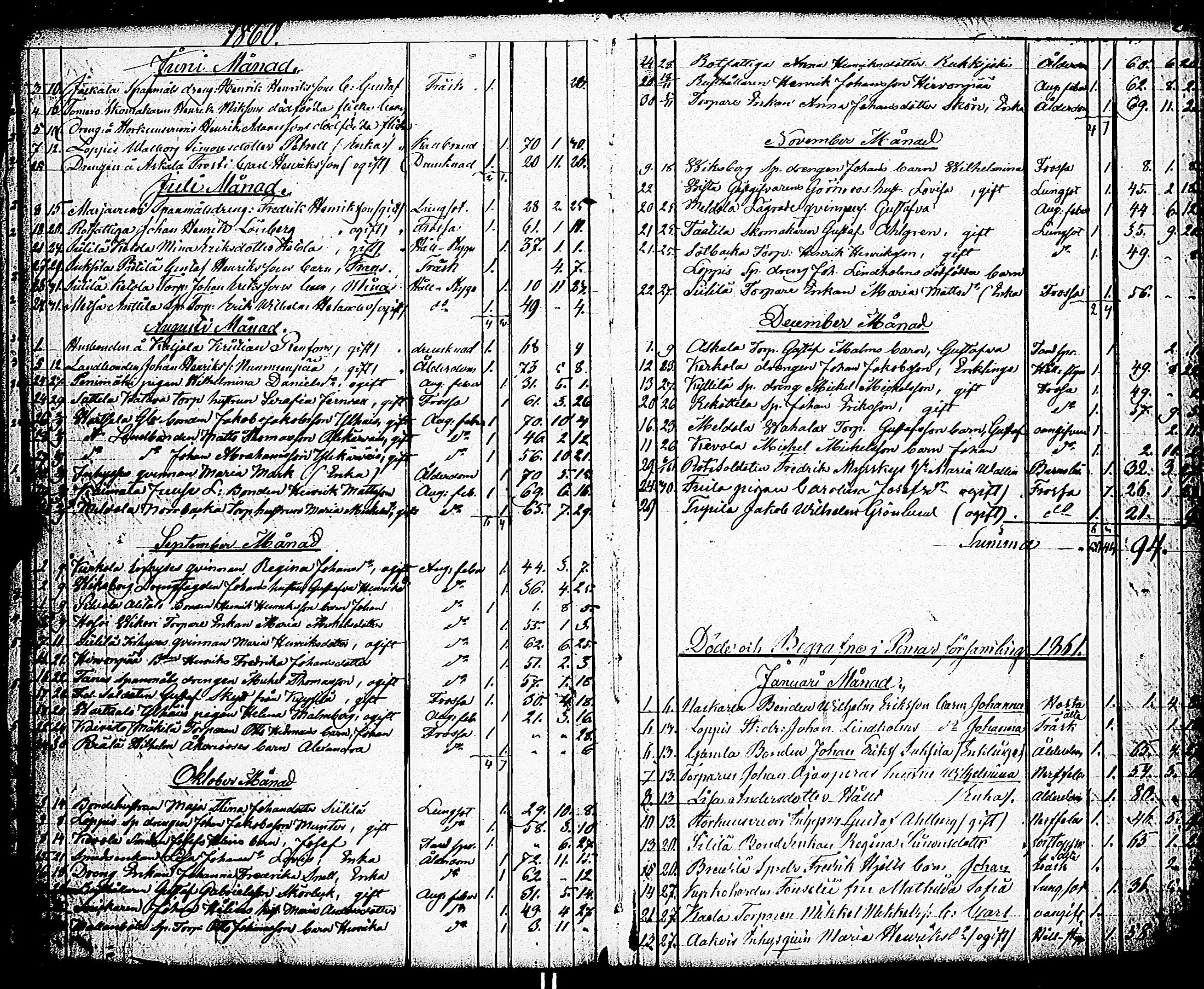 [ ../kirjat/Kirkonkirjat/paimio/kuolleet_1856-1883_jk258/kuvat/15.jpg ]
