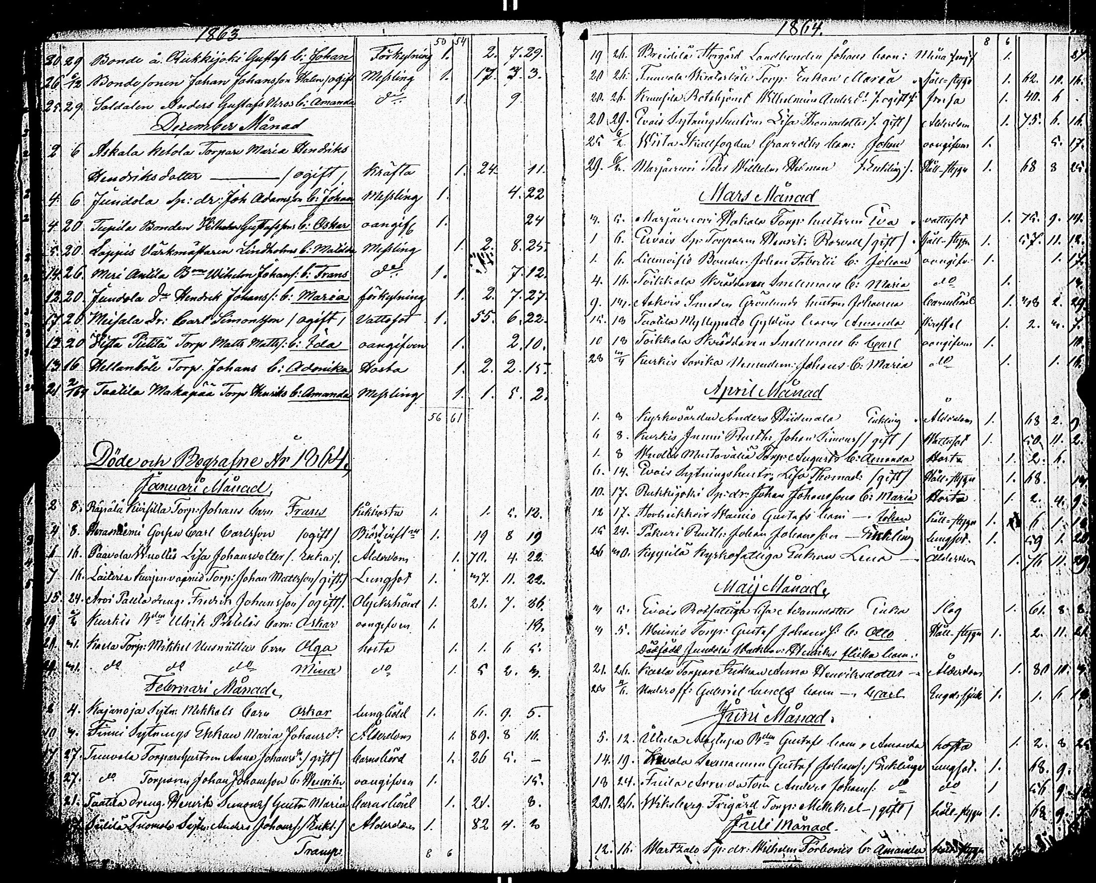 [ ../kirjat/Kirkonkirjat/paimio/kuolleet_1856-1883_jk258/kuvat/20.jpg ]