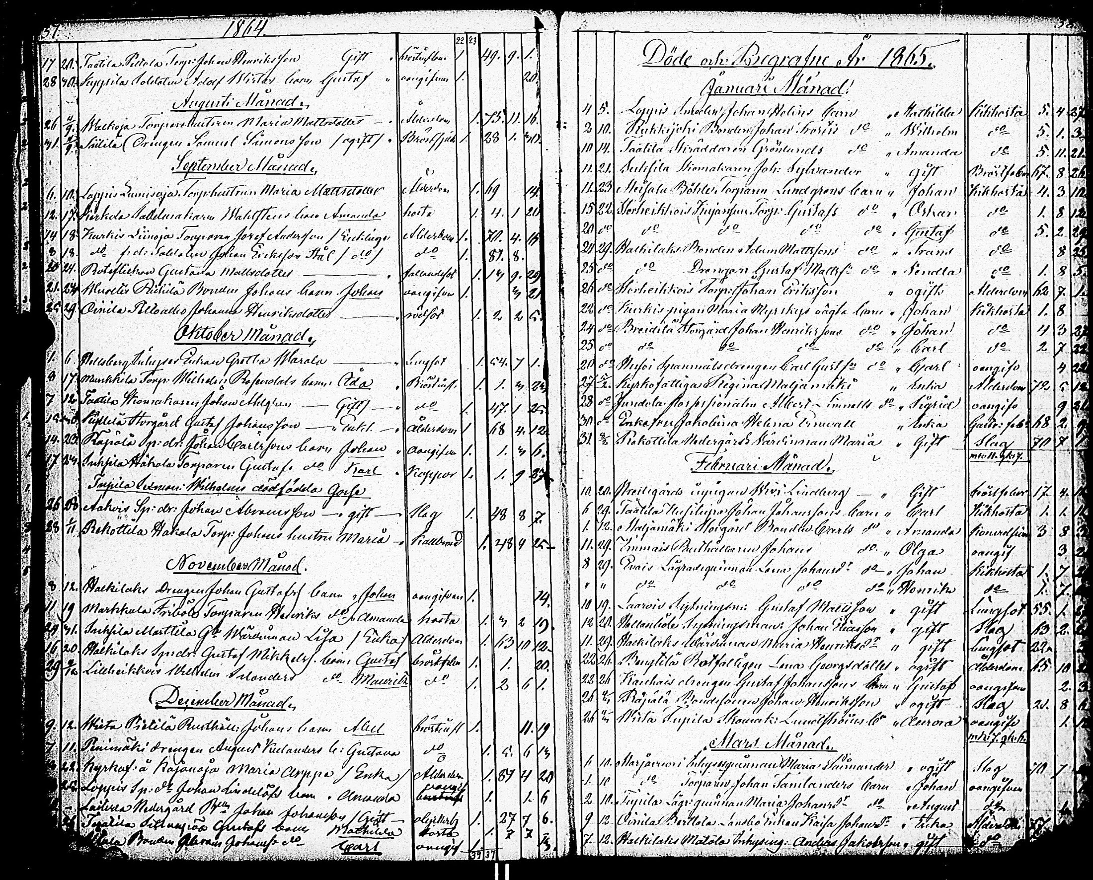 [ ../kirjat/Kirkonkirjat/paimio/kuolleet_1856-1883_jk258/kuvat/21.jpg ]