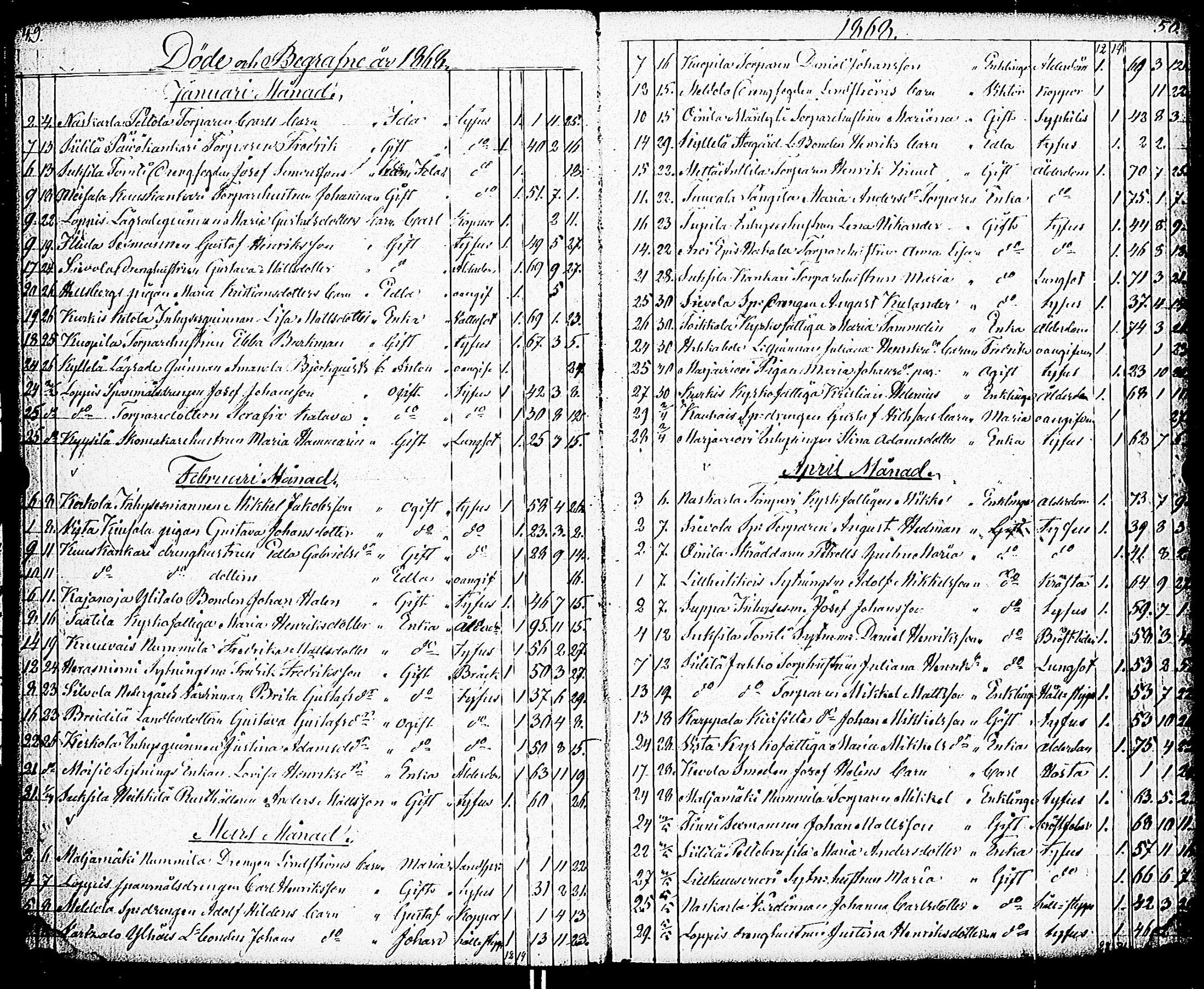 [ ../kirjat/Kirkonkirjat/paimio/kuolleet_1856-1883_jk258/kuvat/27.jpg ]