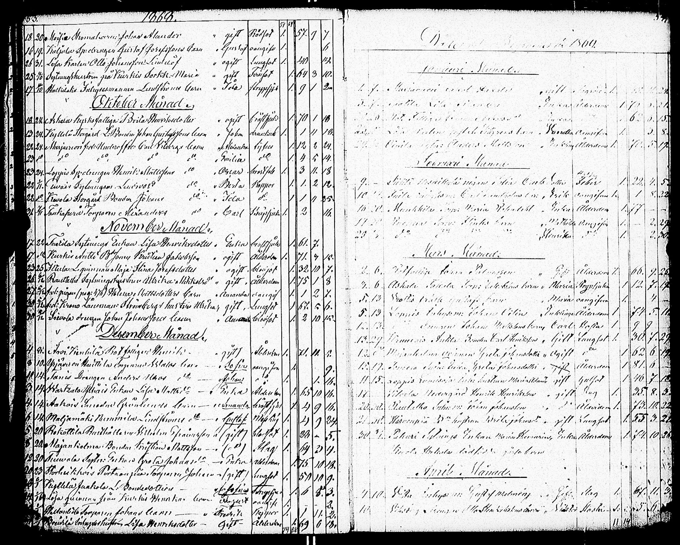 [ ../kirjat/Kirkonkirjat/paimio/kuolleet_1856-1883_jk258/kuvat/29.jpg ]