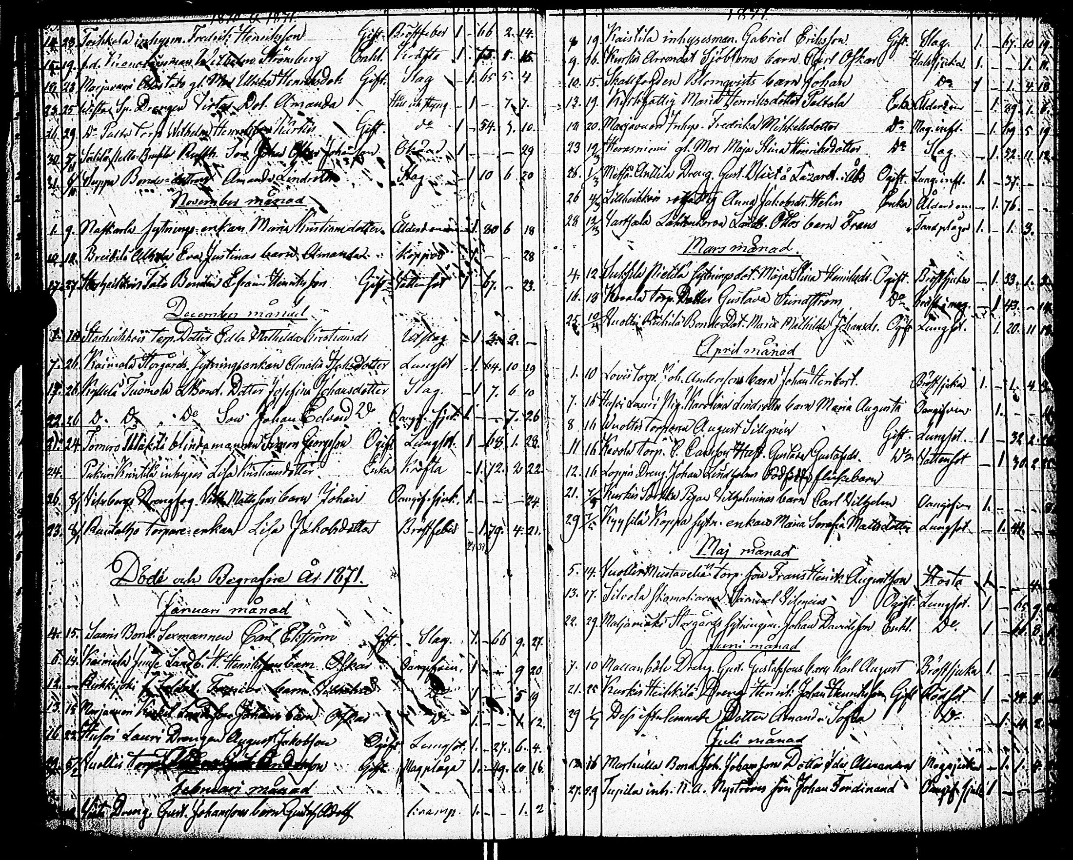[ ../kirjat/Kirkonkirjat/paimio/kuolleet_1856-1883_jk258/kuvat/32.jpg ]