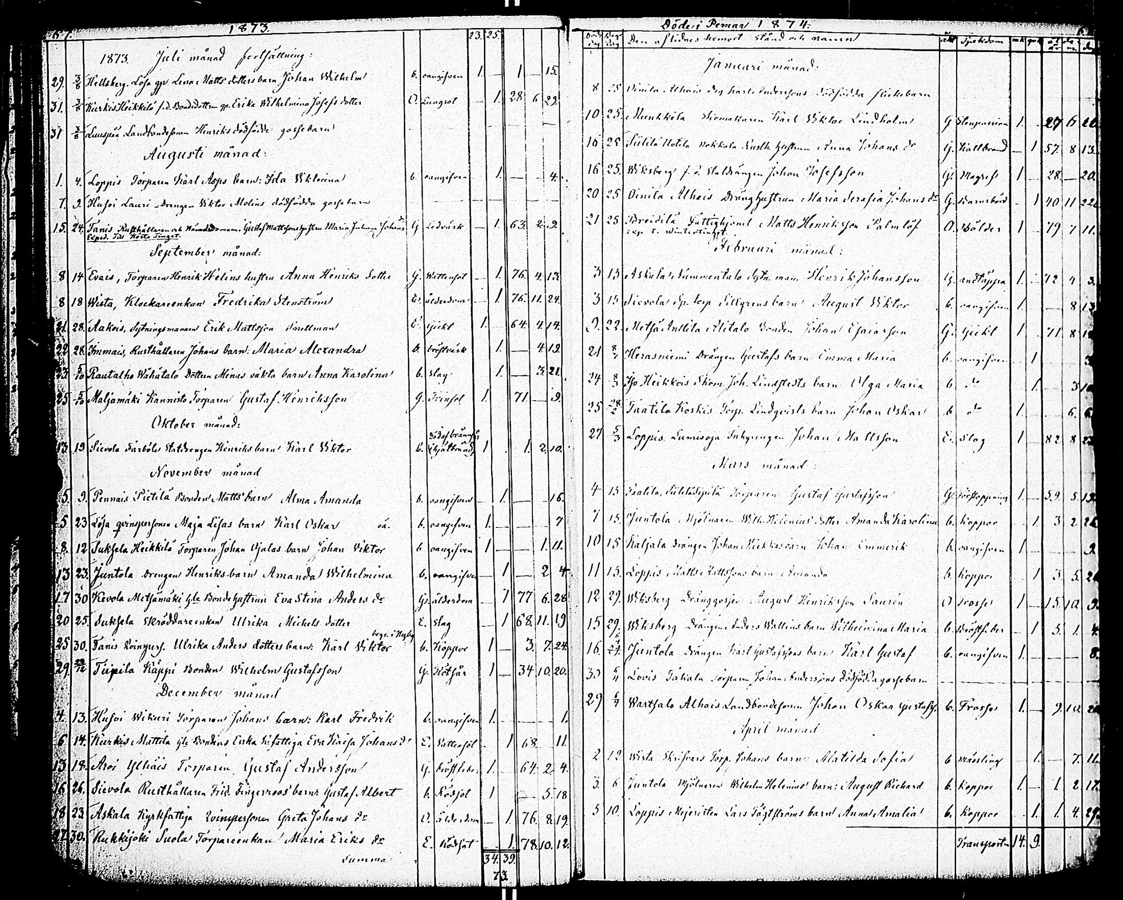 [ ../kirjat/Kirkonkirjat/paimio/kuolleet_1856-1883_jk258/kuvat/36.jpg ]