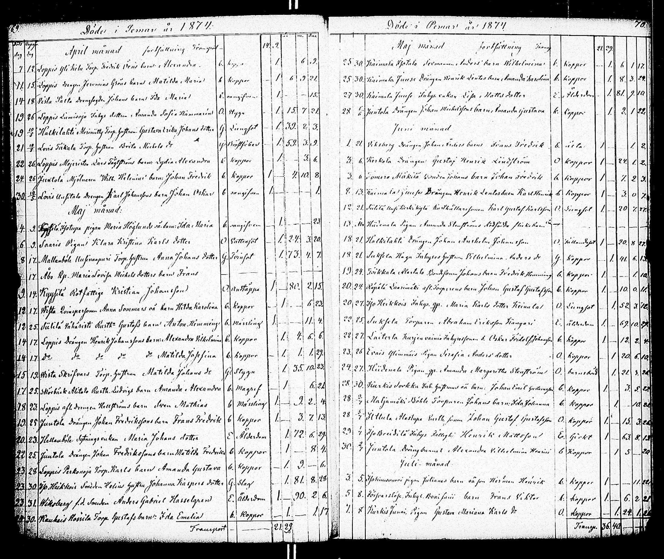 [ ../kirjat/Kirkonkirjat/paimio/kuolleet_1856-1883_jk258/kuvat/37.jpg ]