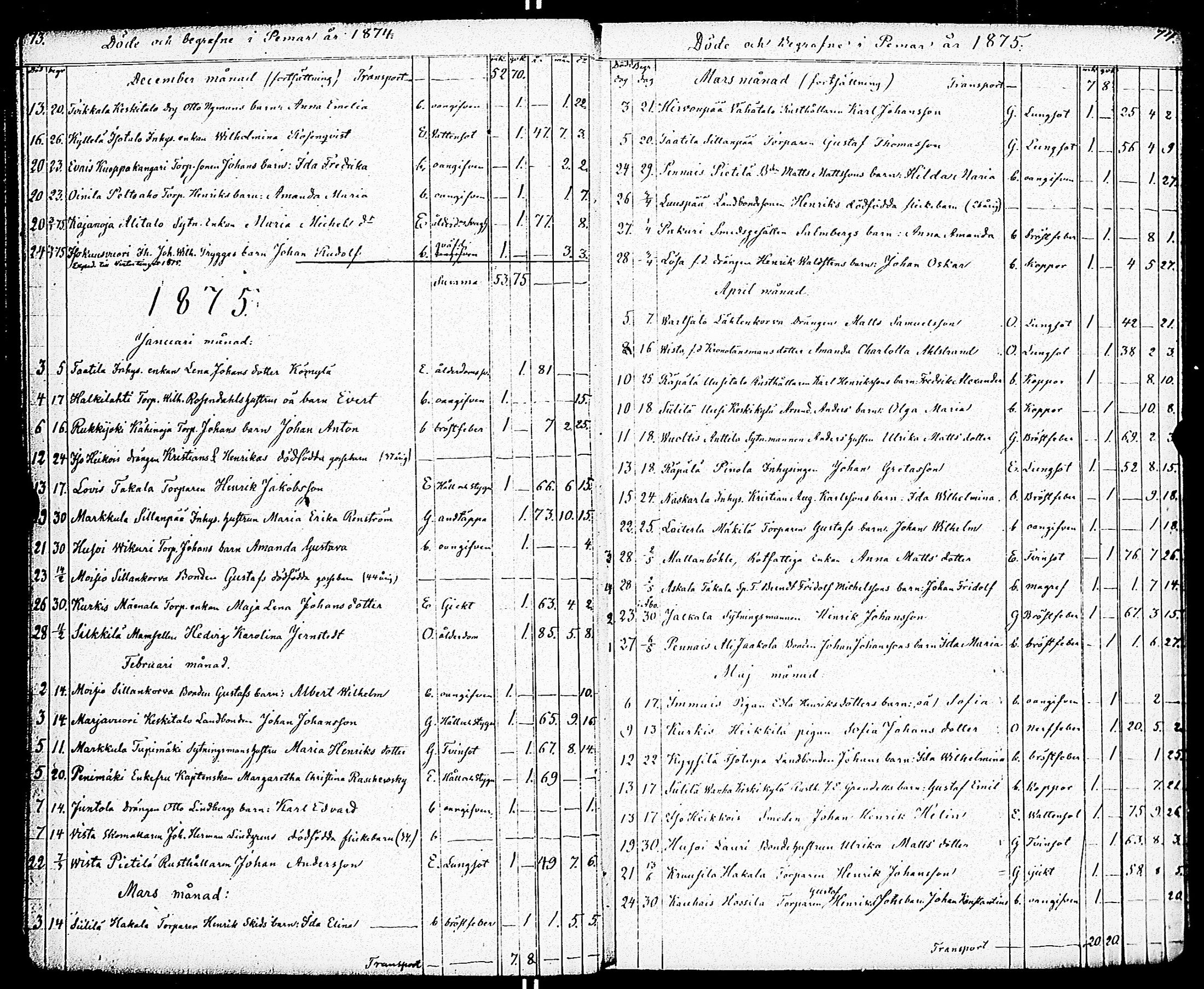 [ ../kirjat/Kirkonkirjat/paimio/kuolleet_1856-1883_jk258/kuvat/39.jpg ]