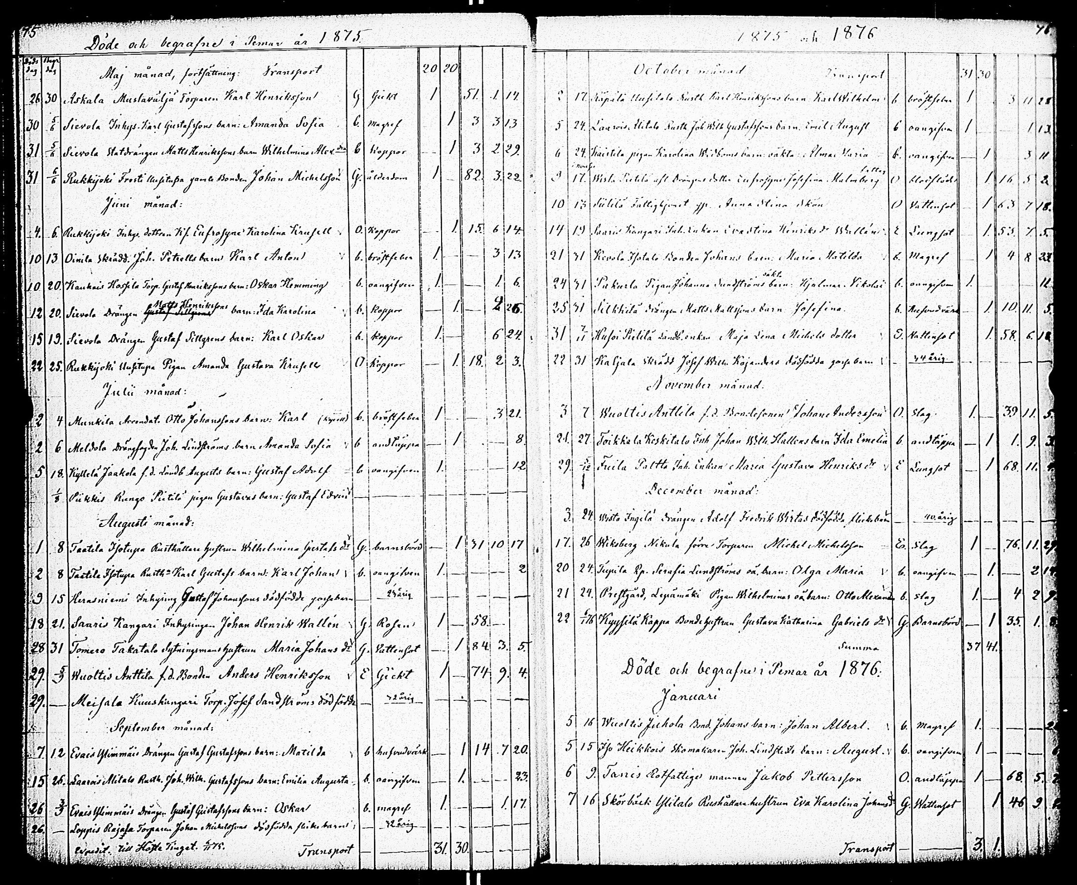 [ ../kirjat/Kirkonkirjat/paimio/kuolleet_1856-1883_jk258/kuvat/40.jpg ]