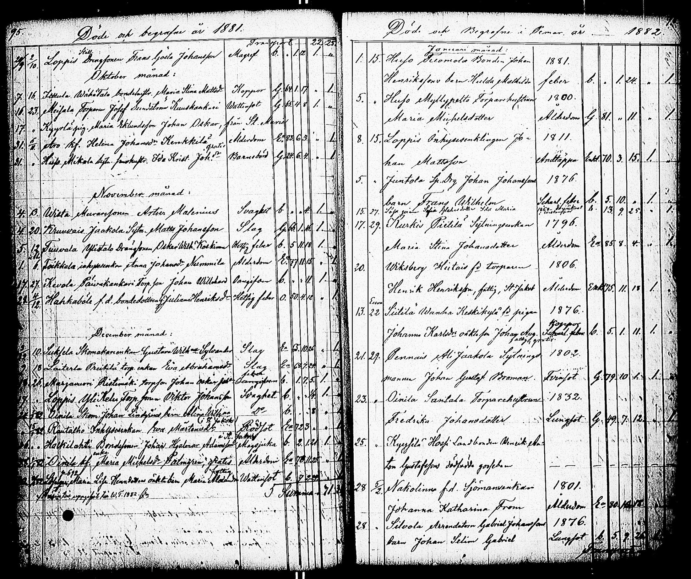 [ ../kirjat/Kirkonkirjat/paimio/kuolleet_1856-1883_jk258/kuvat/50.jpg ]