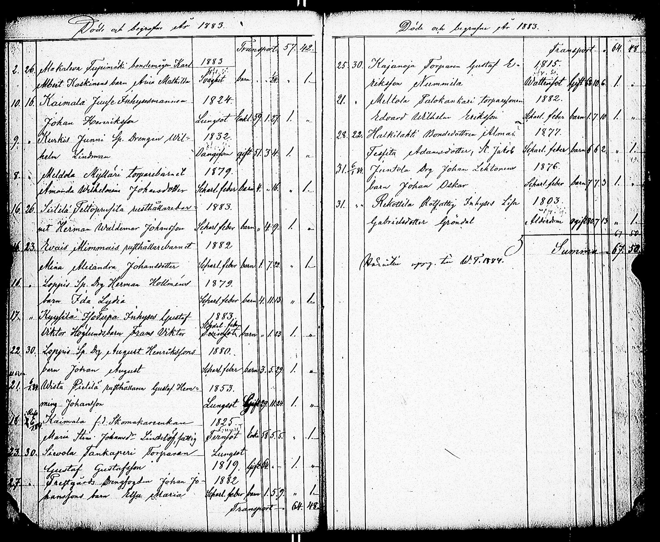 [ ../kirjat/Kirkonkirjat/paimio/kuolleet_1856-1883_jk258/kuvat/59.jpg ]