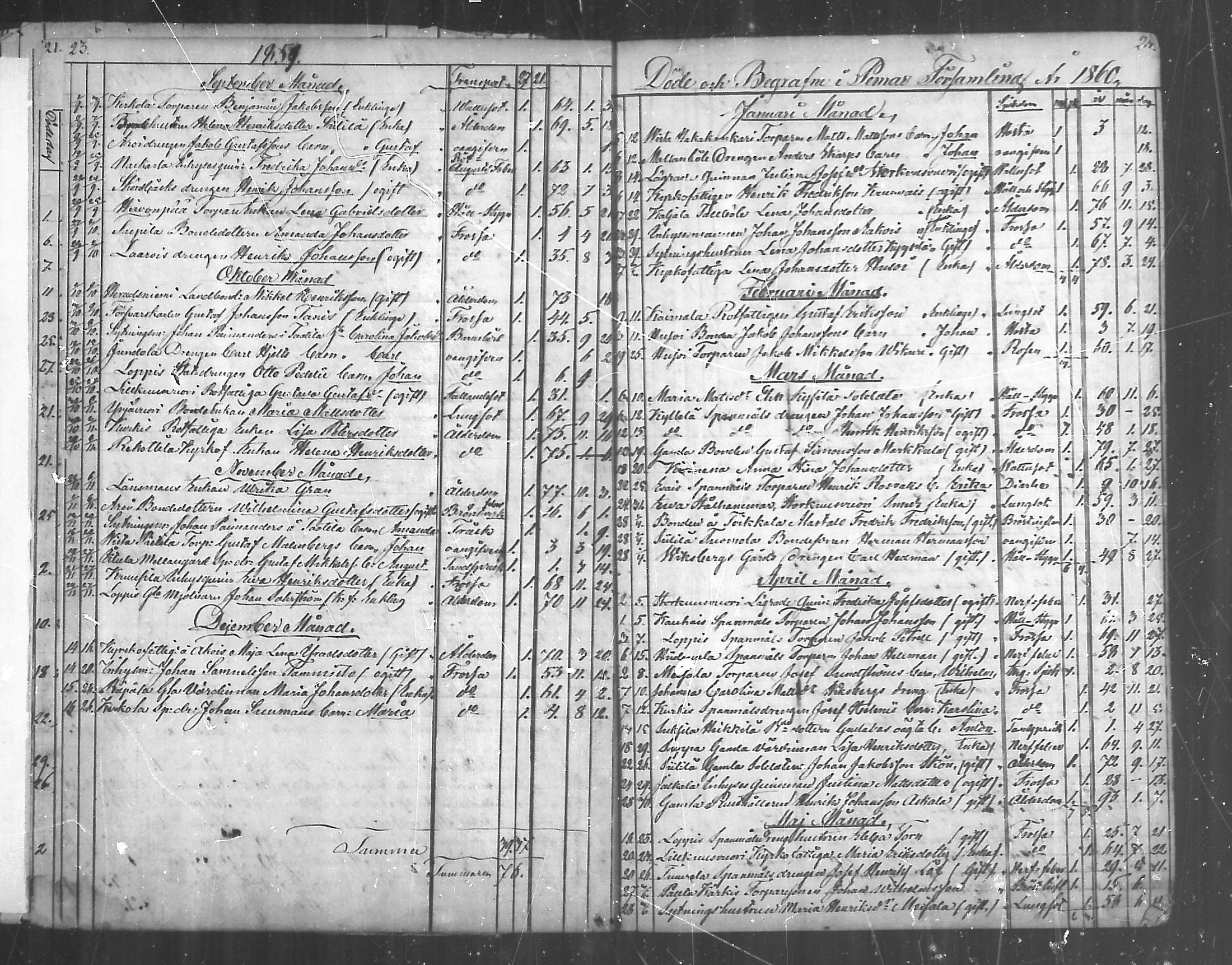 [ ../kirjat/Kirkonkirjat/paimio/kuolleet_1856-1884_mko140-141/kuvat/12.jpg ]