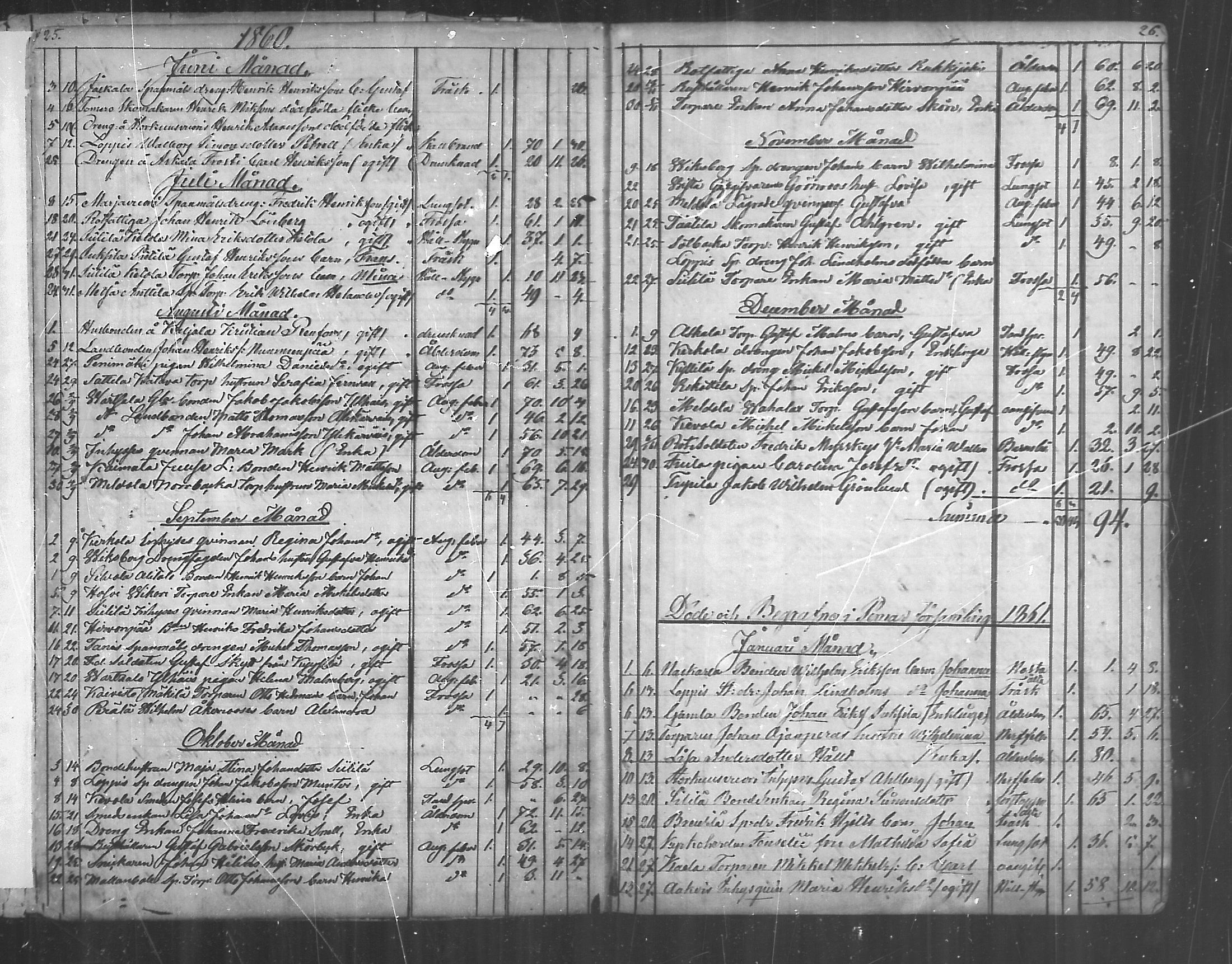 [ ../kirjat/Kirkonkirjat/paimio/kuolleet_1856-1884_mko140-141/kuvat/13.jpg ]