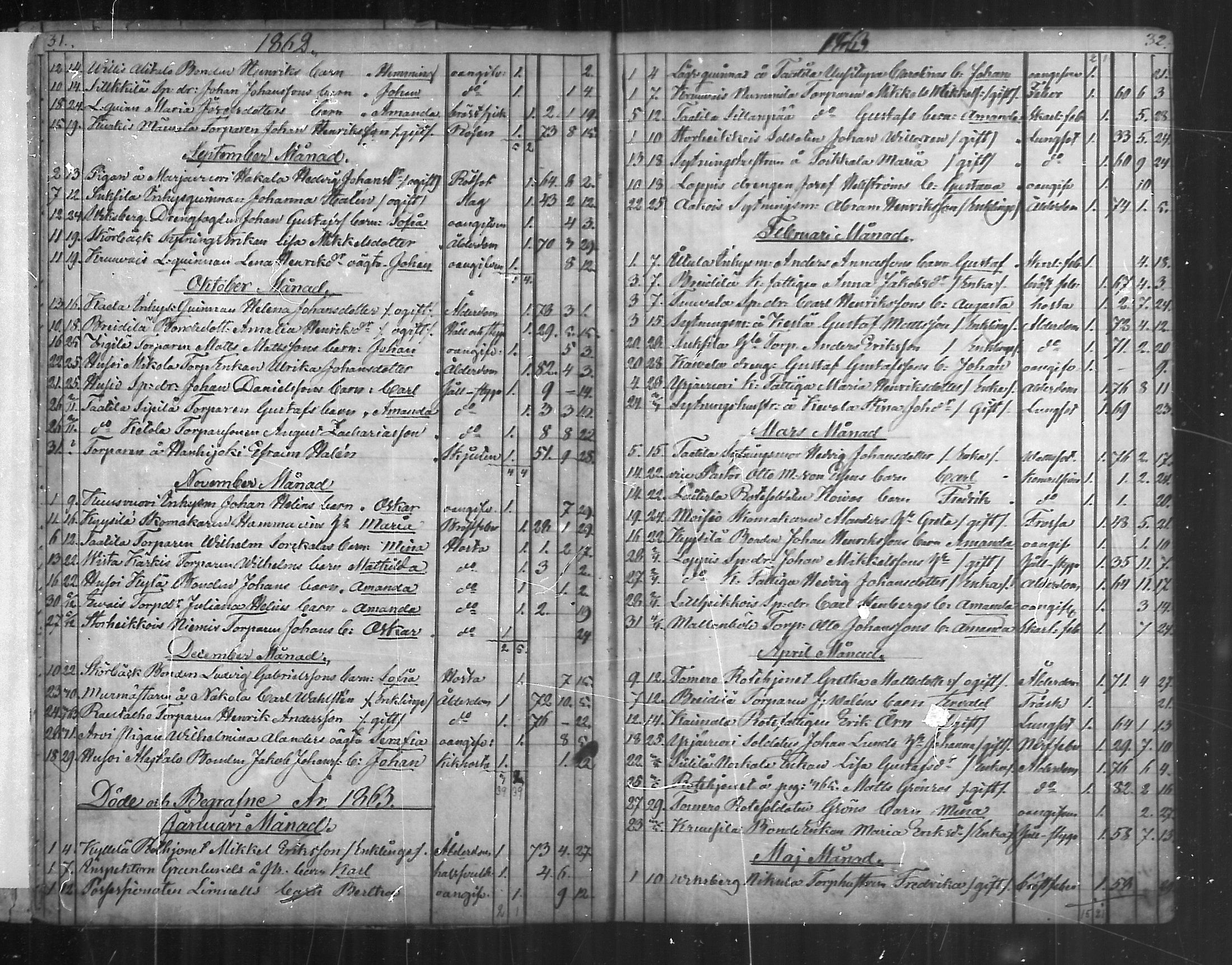 [ ../kirjat/Kirkonkirjat/paimio/kuolleet_1856-1884_mko140-141/kuvat/16.jpg ]