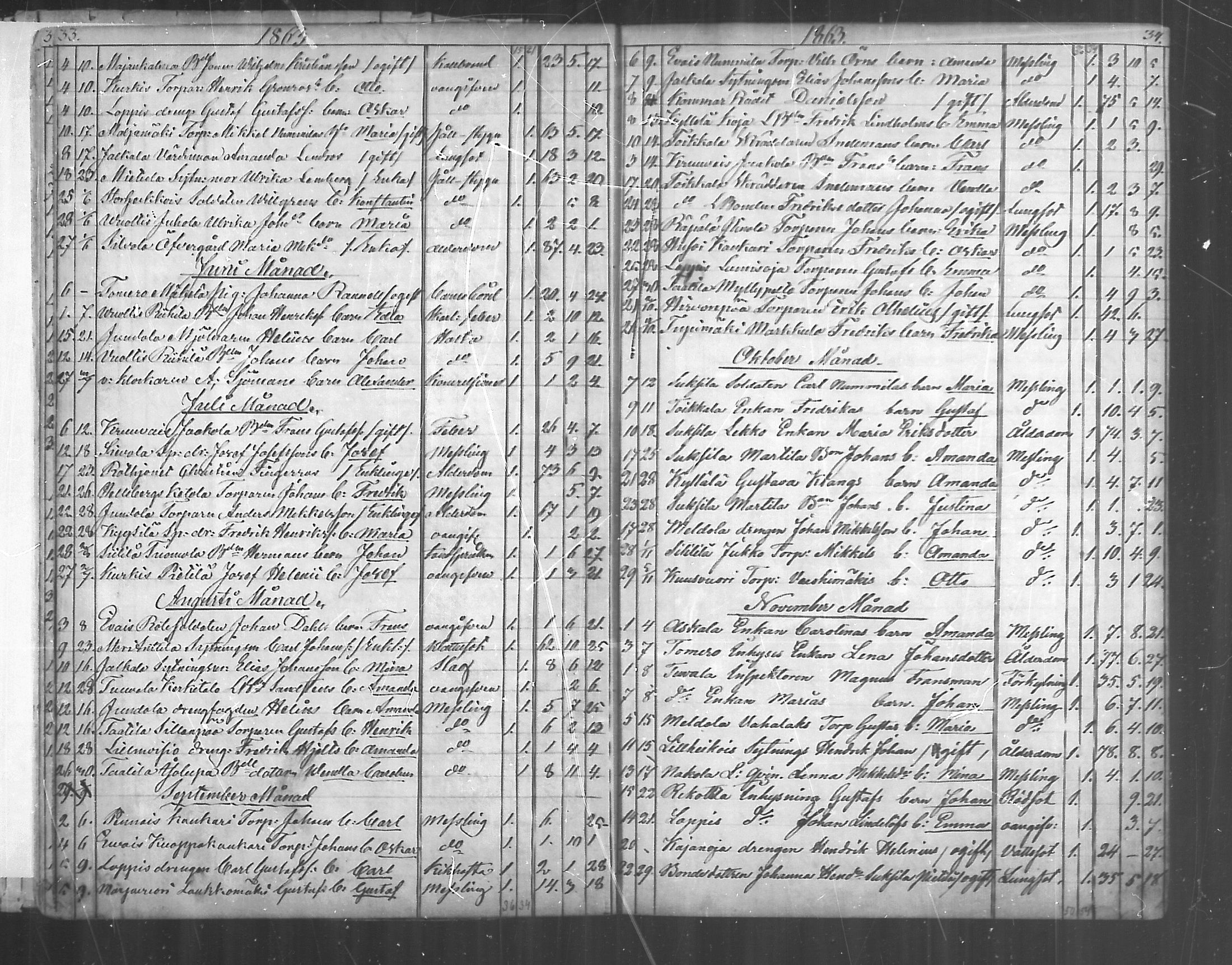 [ ../kirjat/Kirkonkirjat/paimio/kuolleet_1856-1884_mko140-141/kuvat/17.jpg ]