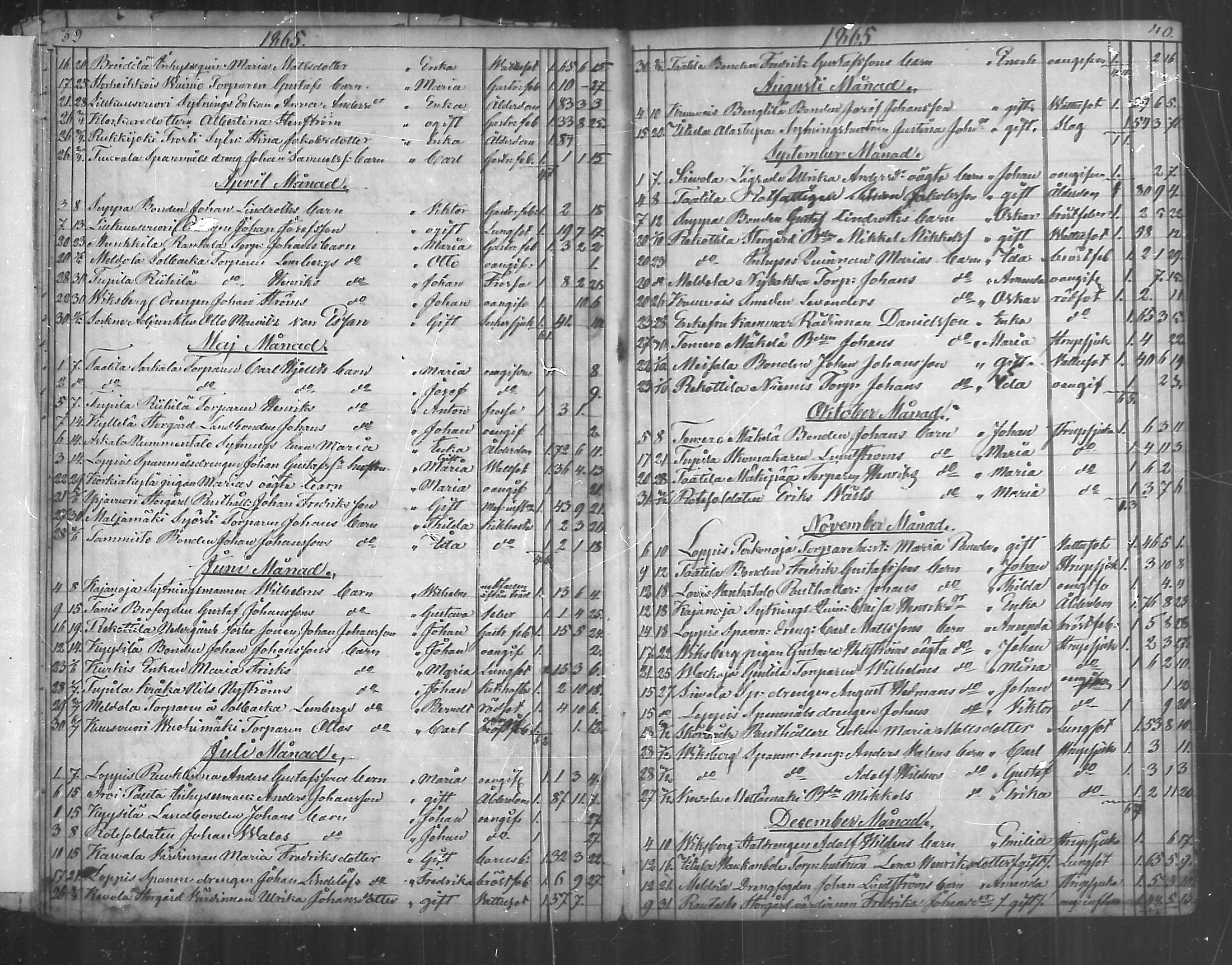 [ ../kirjat/Kirkonkirjat/paimio/kuolleet_1856-1884_mko140-141/kuvat/20.jpg ]