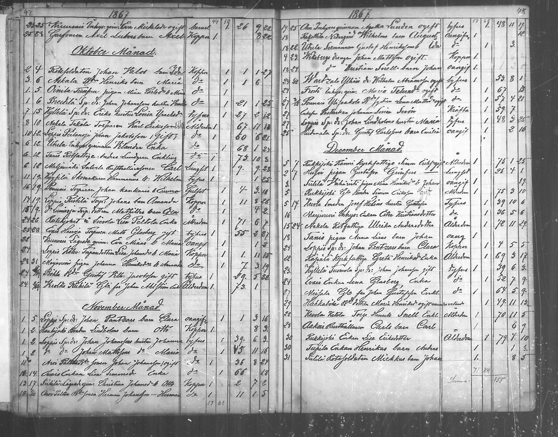 [ ../kirjat/Kirkonkirjat/paimio/kuolleet_1856-1884_mko140-141/kuvat/24.jpg ]