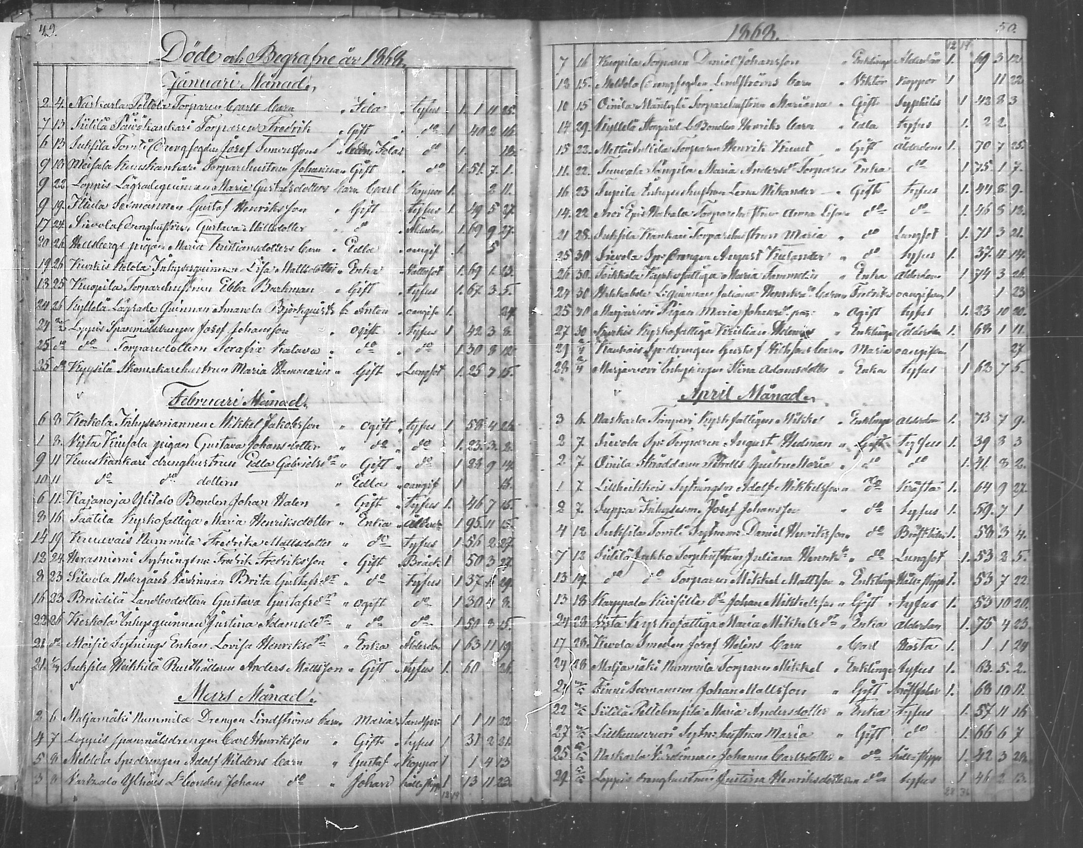 [ ../kirjat/Kirkonkirjat/paimio/kuolleet_1856-1884_mko140-141/kuvat/25.jpg ]