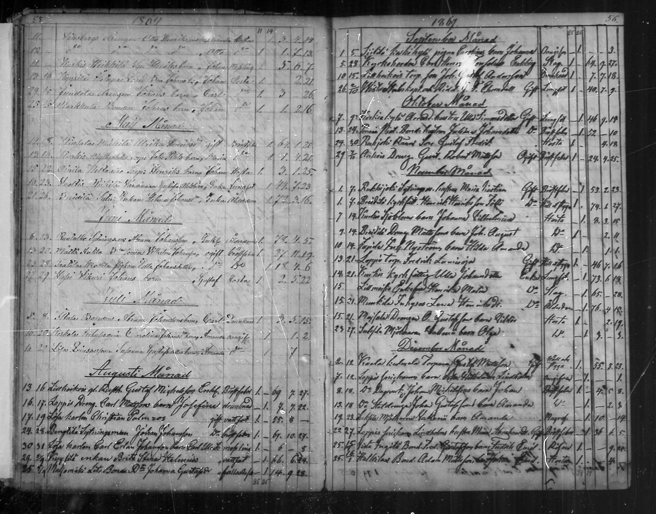 [ ../kirjat/Kirkonkirjat/paimio/kuolleet_1856-1884_mko140-141/kuvat/28.jpg ]
