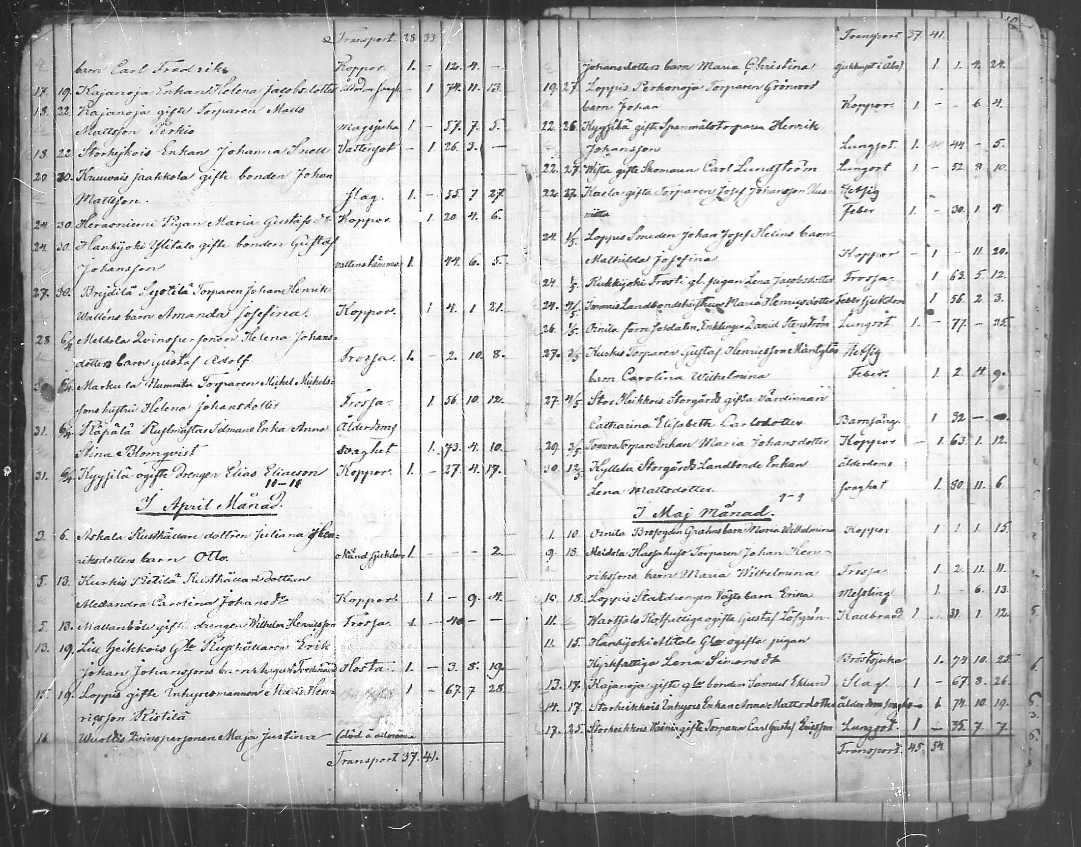 [ ../kirjat/Kirkonkirjat/paimio/kuolleet_1856-1884_mko140-141/kuvat/3.jpg ]