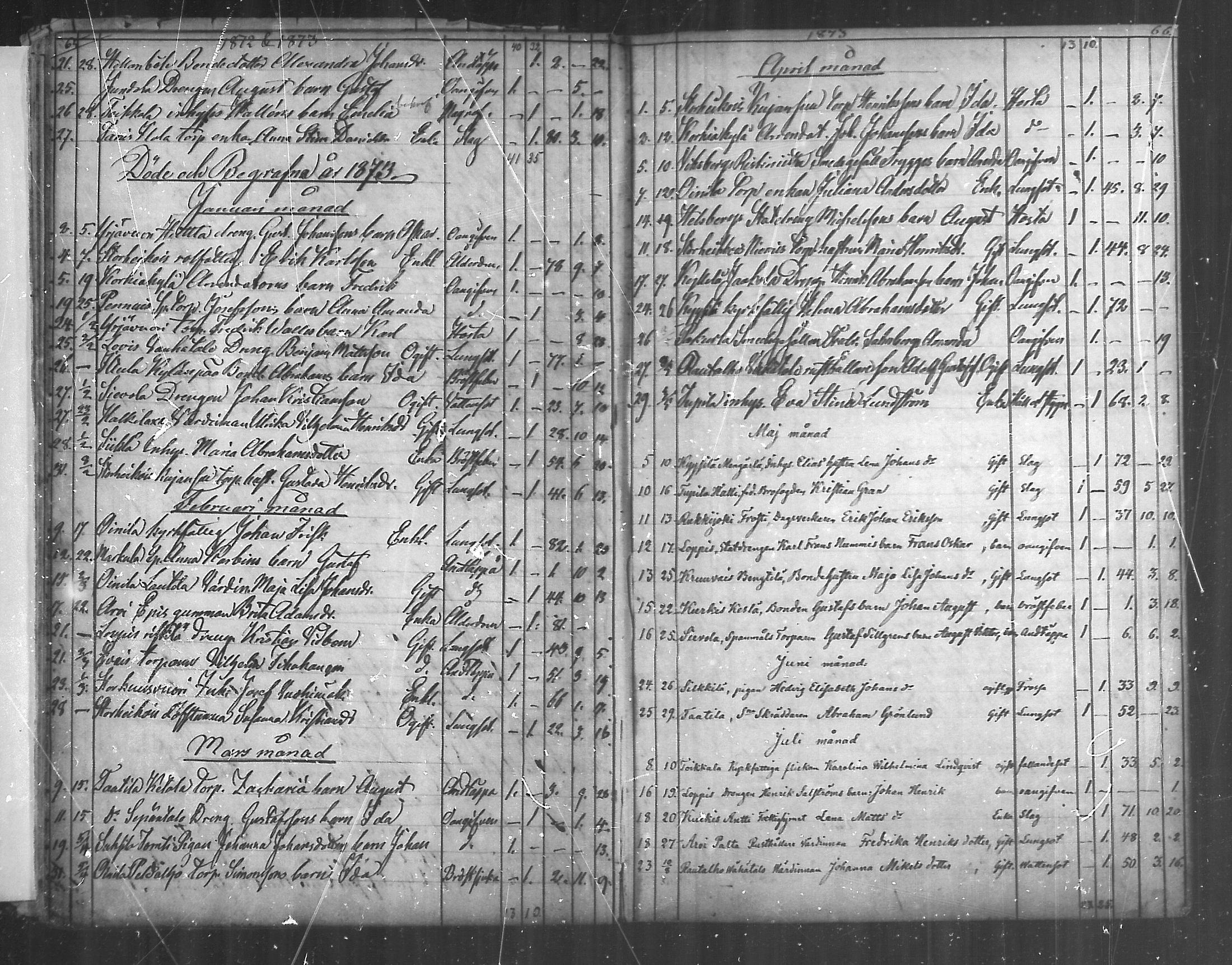 [ ../kirjat/Kirkonkirjat/paimio/kuolleet_1856-1884_mko140-141/kuvat/33.jpg ]