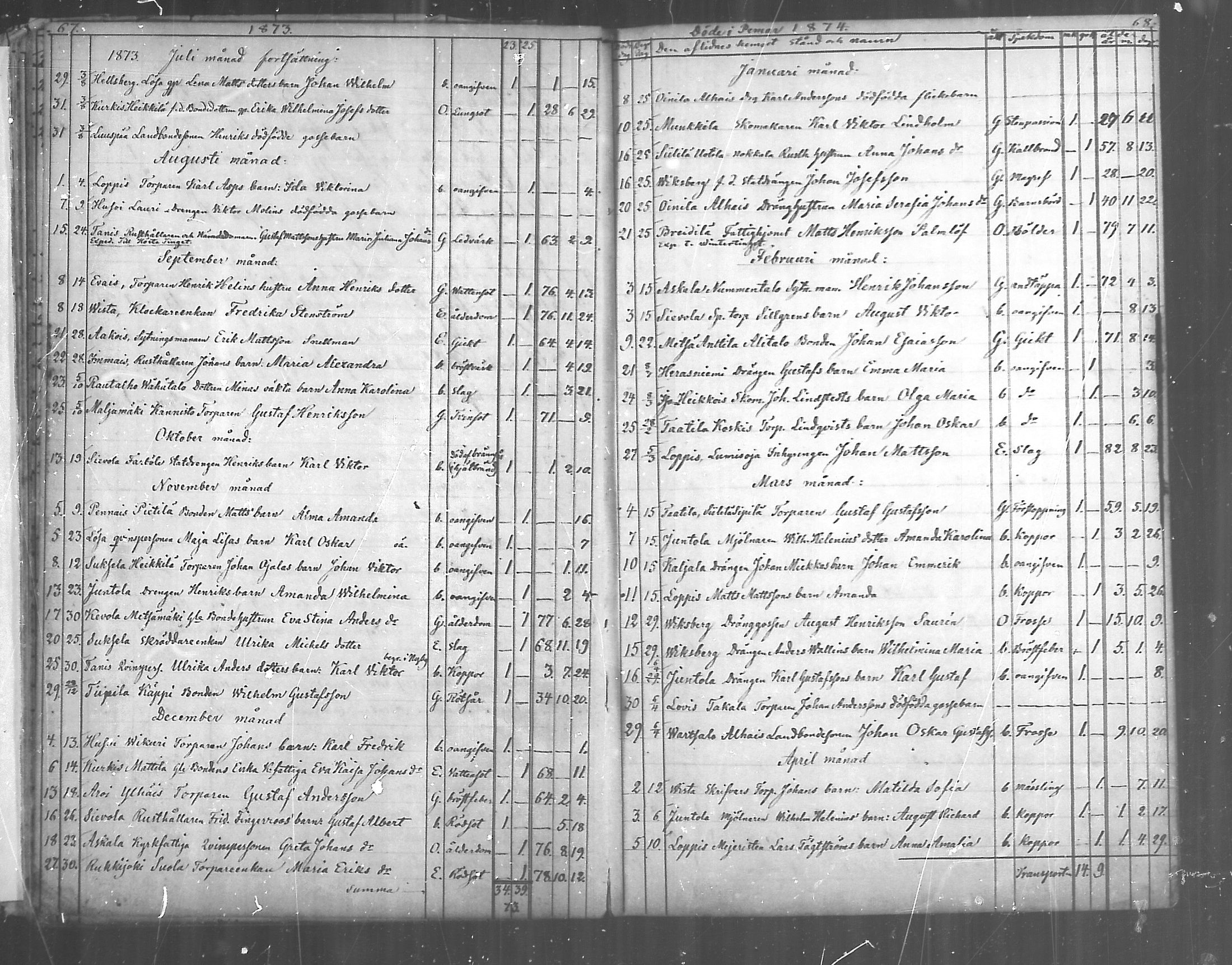 [ ../kirjat/Kirkonkirjat/paimio/kuolleet_1856-1884_mko140-141/kuvat/34.jpg ]
