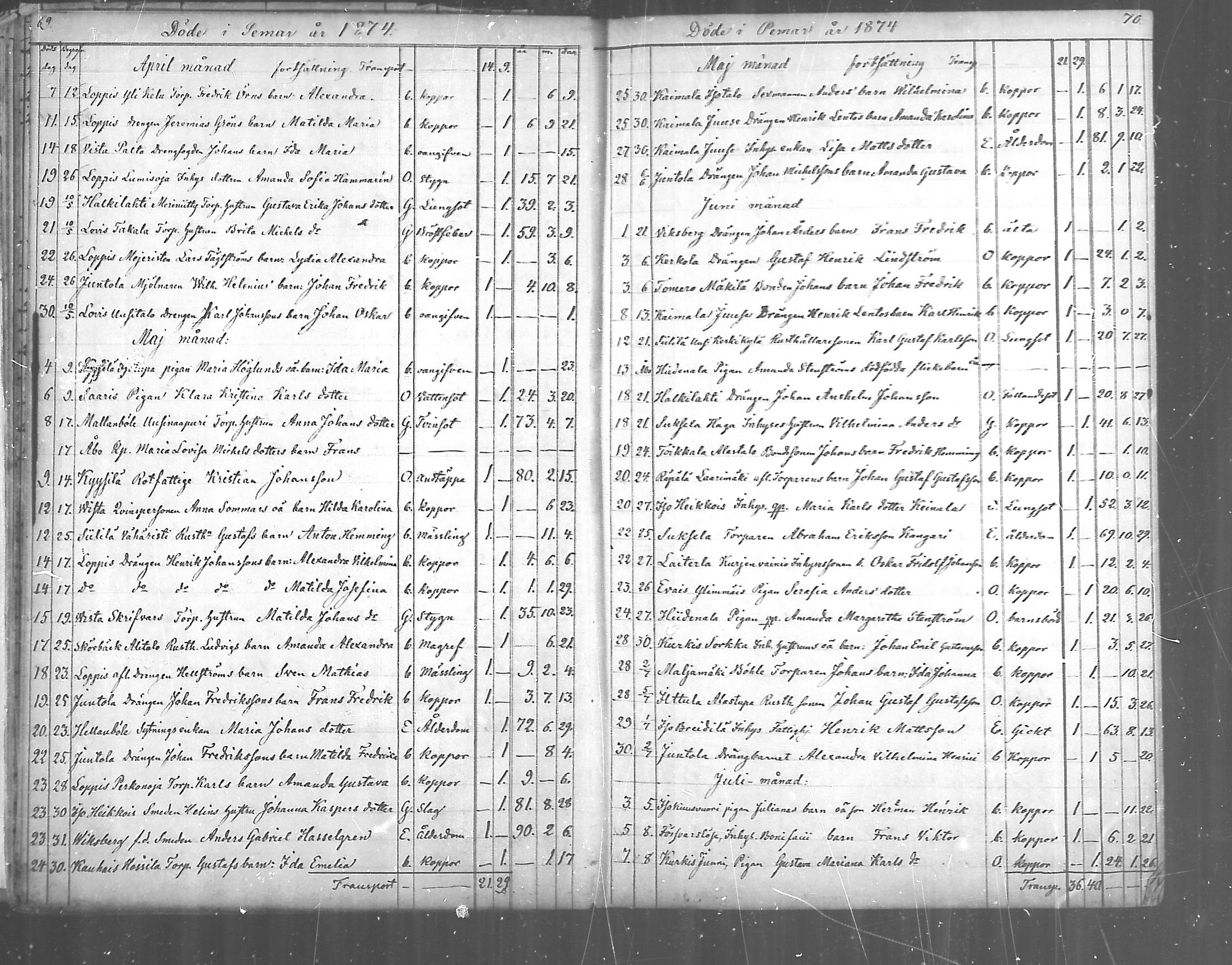 [ ../kirjat/Kirkonkirjat/paimio/kuolleet_1856-1884_mko140-141/kuvat/35.jpg ]