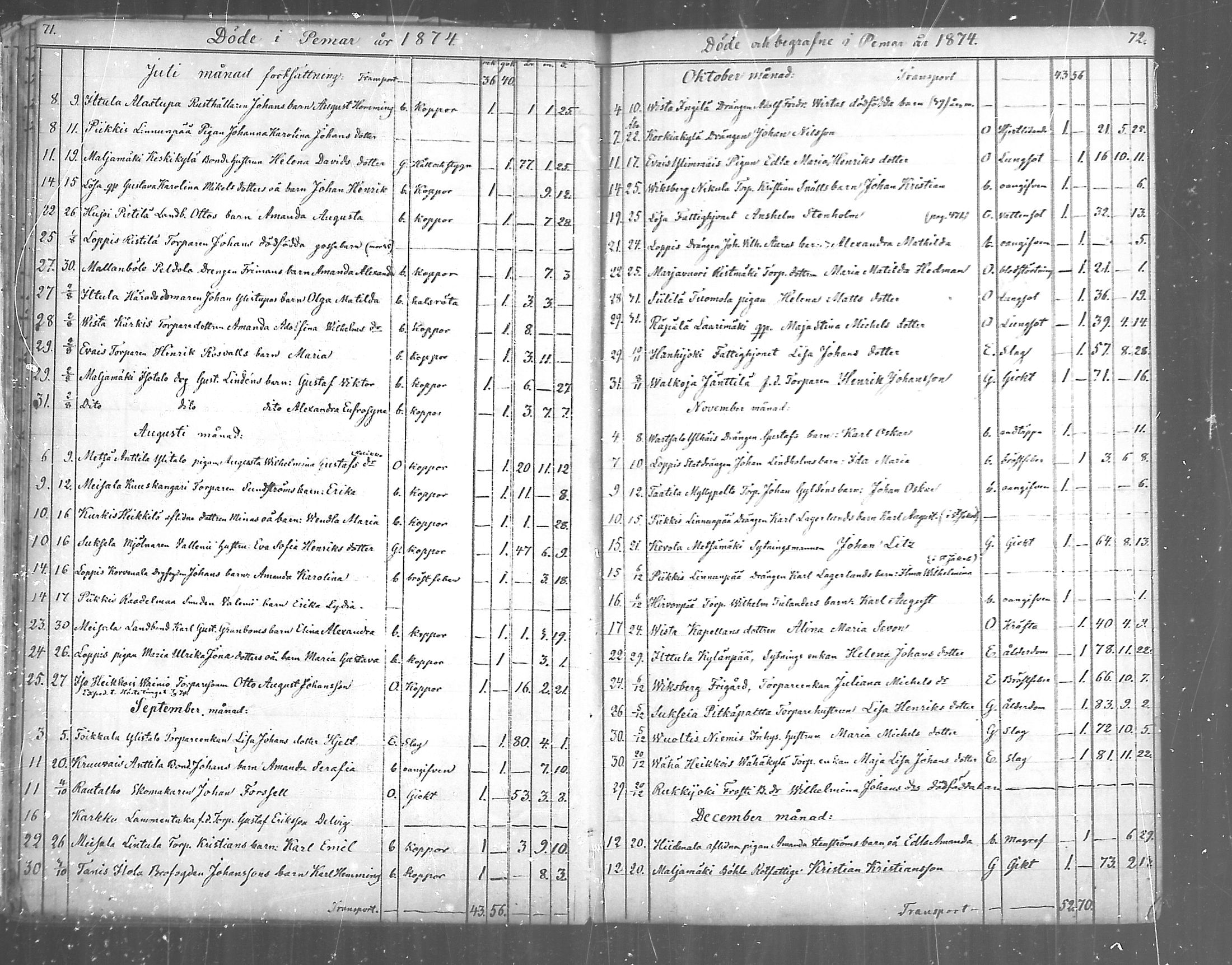 [ ../kirjat/Kirkonkirjat/paimio/kuolleet_1856-1884_mko140-141/kuvat/36.jpg ]