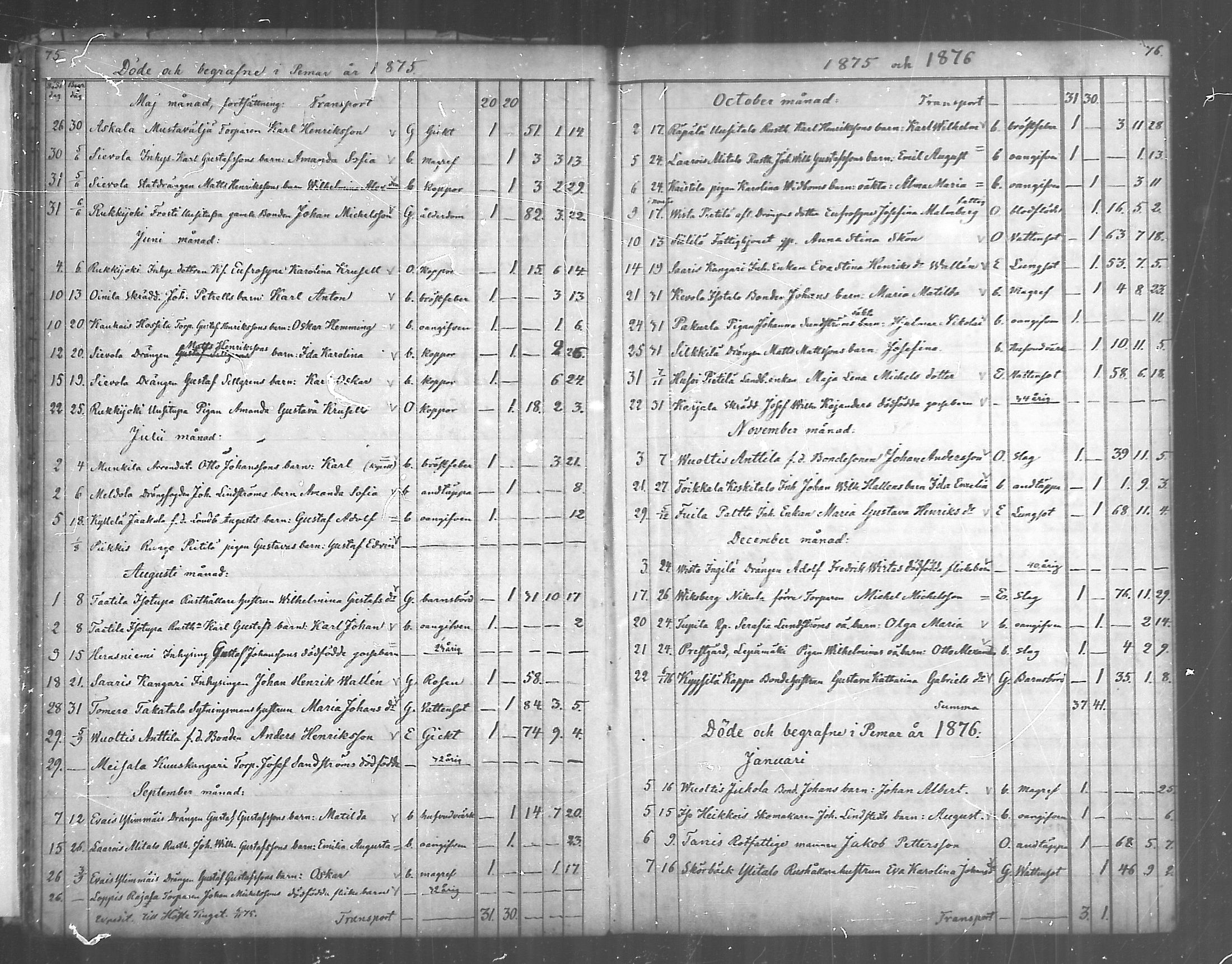 [ ../kirjat/Kirkonkirjat/paimio/kuolleet_1856-1884_mko140-141/kuvat/38.jpg ]