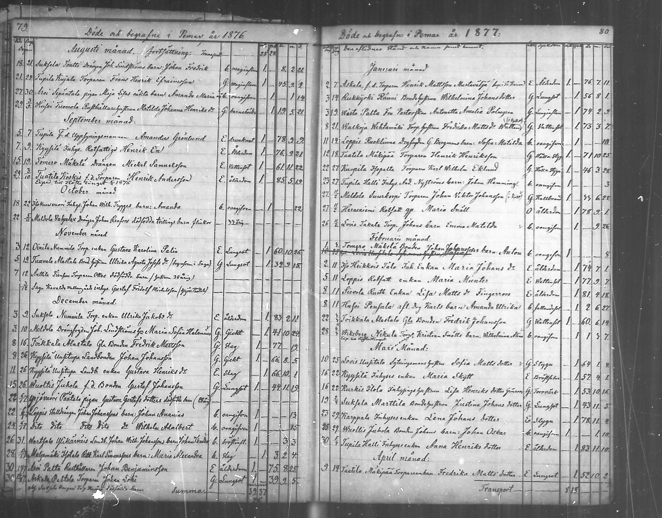[ ../kirjat/Kirkonkirjat/paimio/kuolleet_1856-1884_mko140-141/kuvat/40.jpg ]