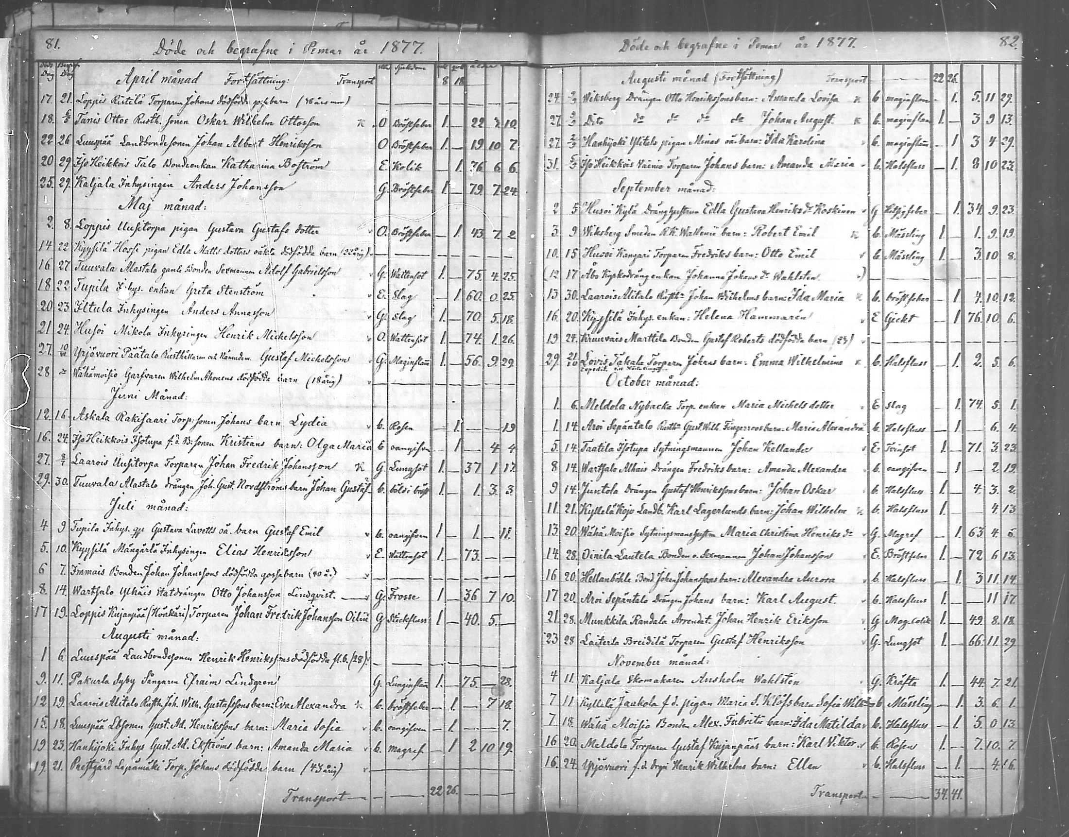 [ ../kirjat/Kirkonkirjat/paimio/kuolleet_1856-1884_mko140-141/kuvat/41.jpg ]