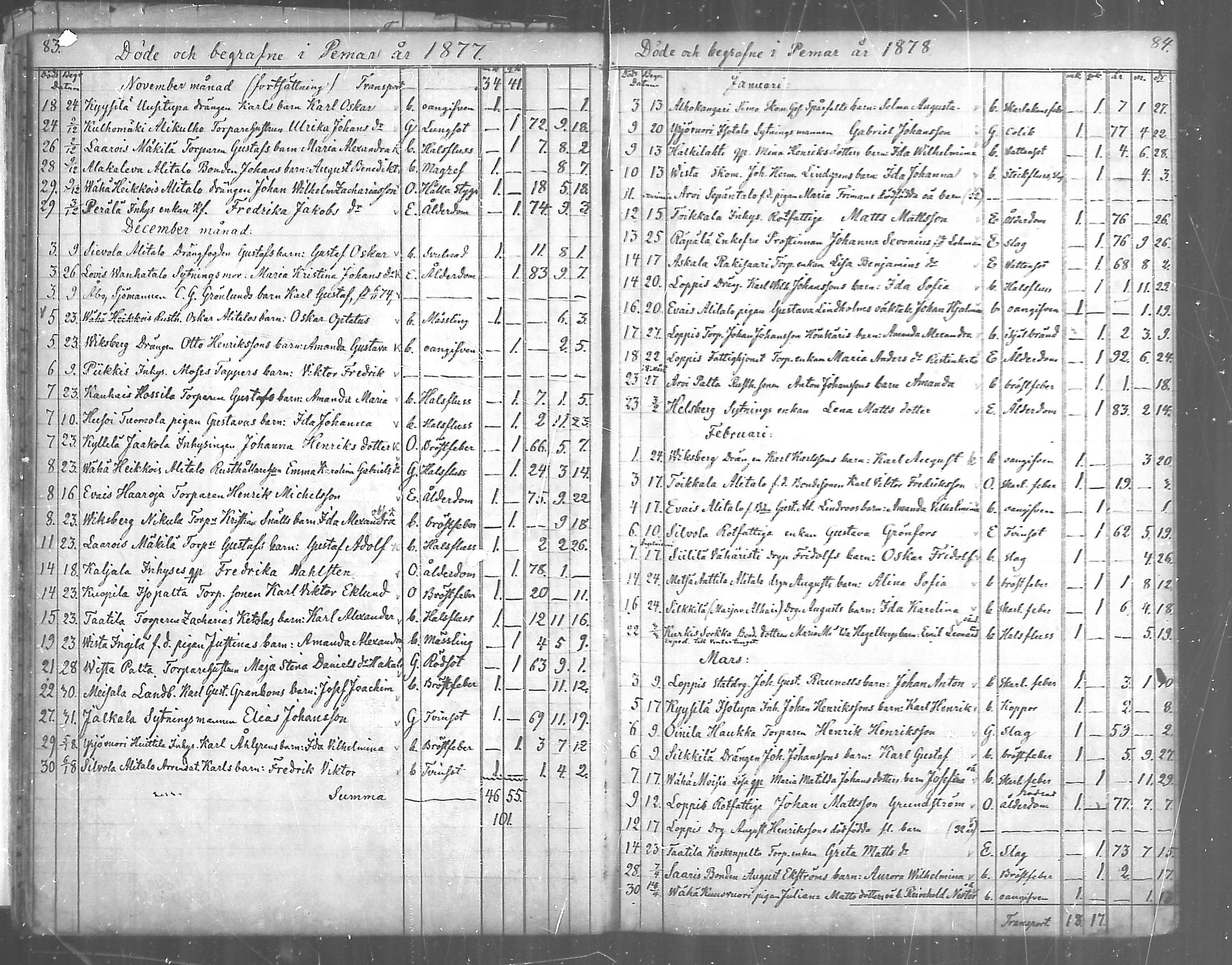 [ ../kirjat/Kirkonkirjat/paimio/kuolleet_1856-1884_mko140-141/kuvat/42.jpg ]