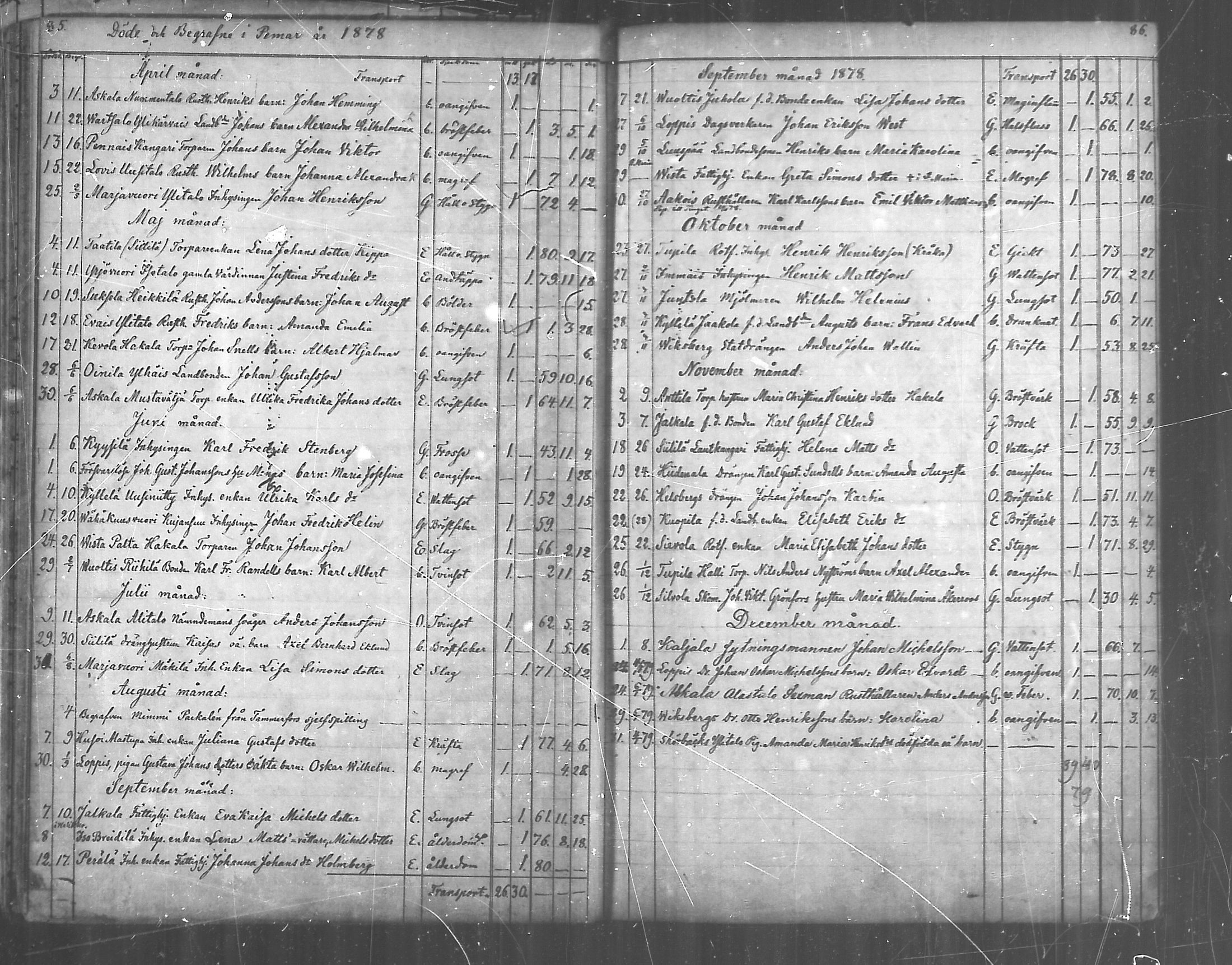 [ ../kirjat/Kirkonkirjat/paimio/kuolleet_1856-1884_mko140-141/kuvat/43.jpg ]
