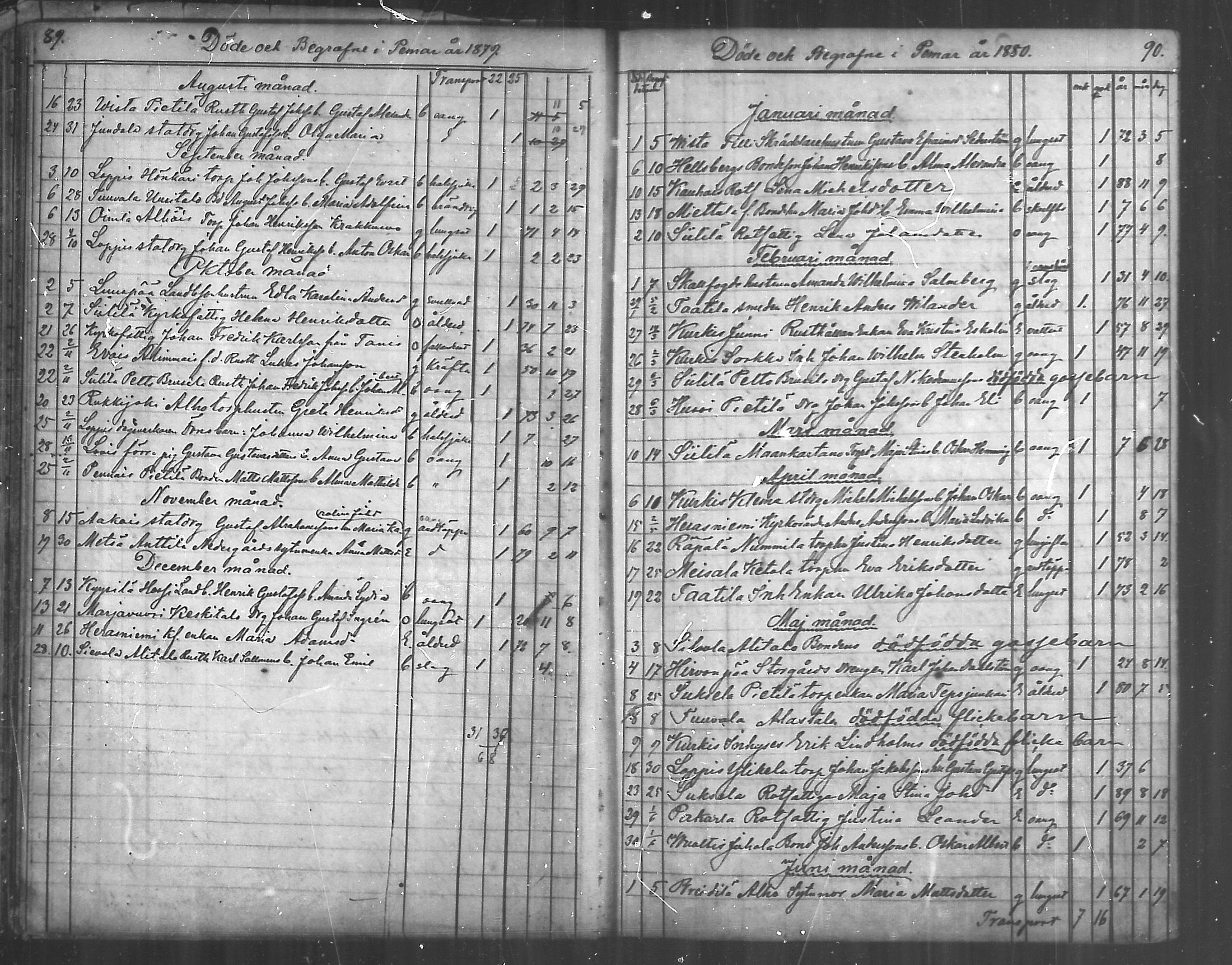 [ ../kirjat/Kirkonkirjat/paimio/kuolleet_1856-1884_mko140-141/kuvat/45.jpg ]