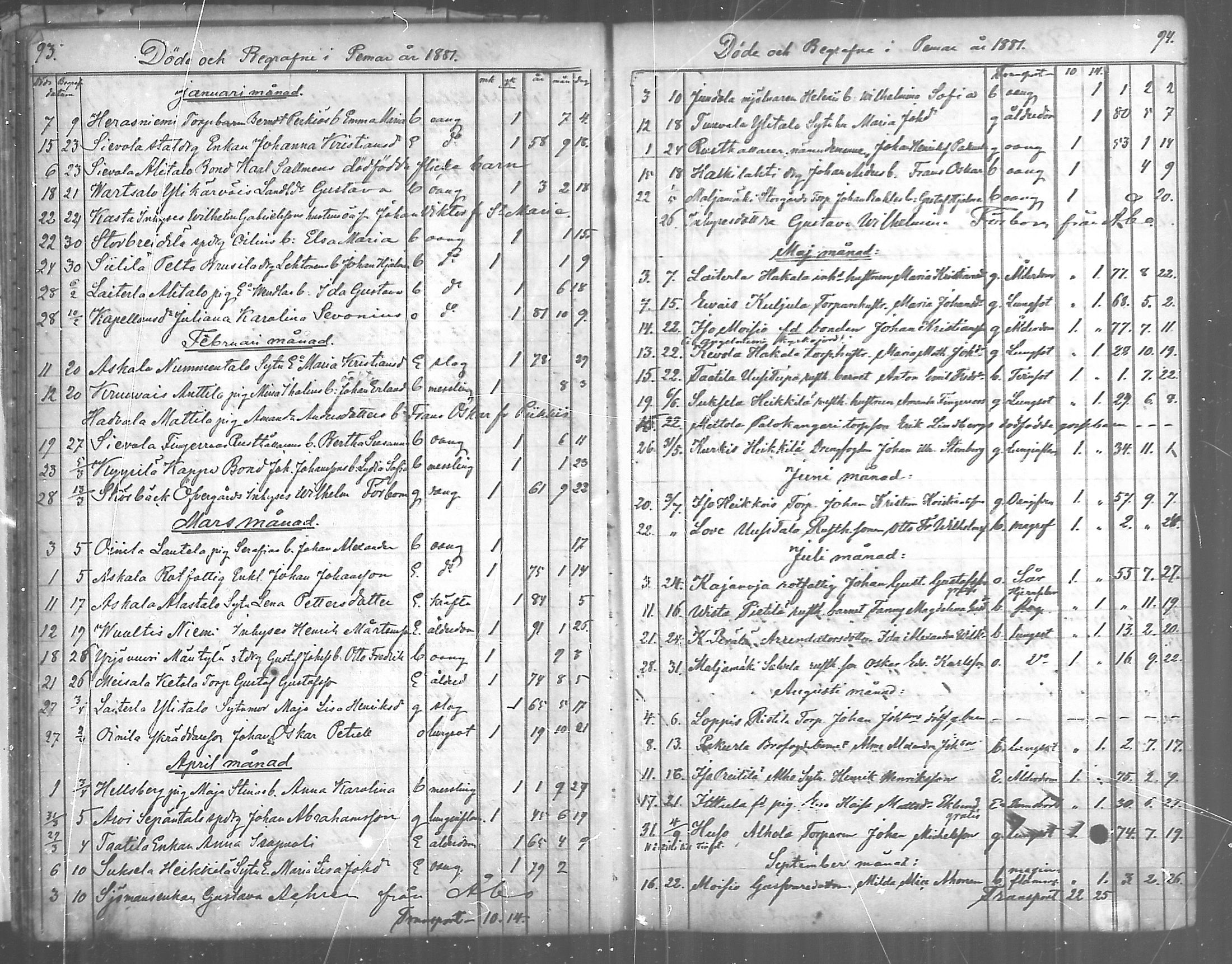 [ ../kirjat/Kirkonkirjat/paimio/kuolleet_1856-1884_mko140-141/kuvat/47.jpg ]