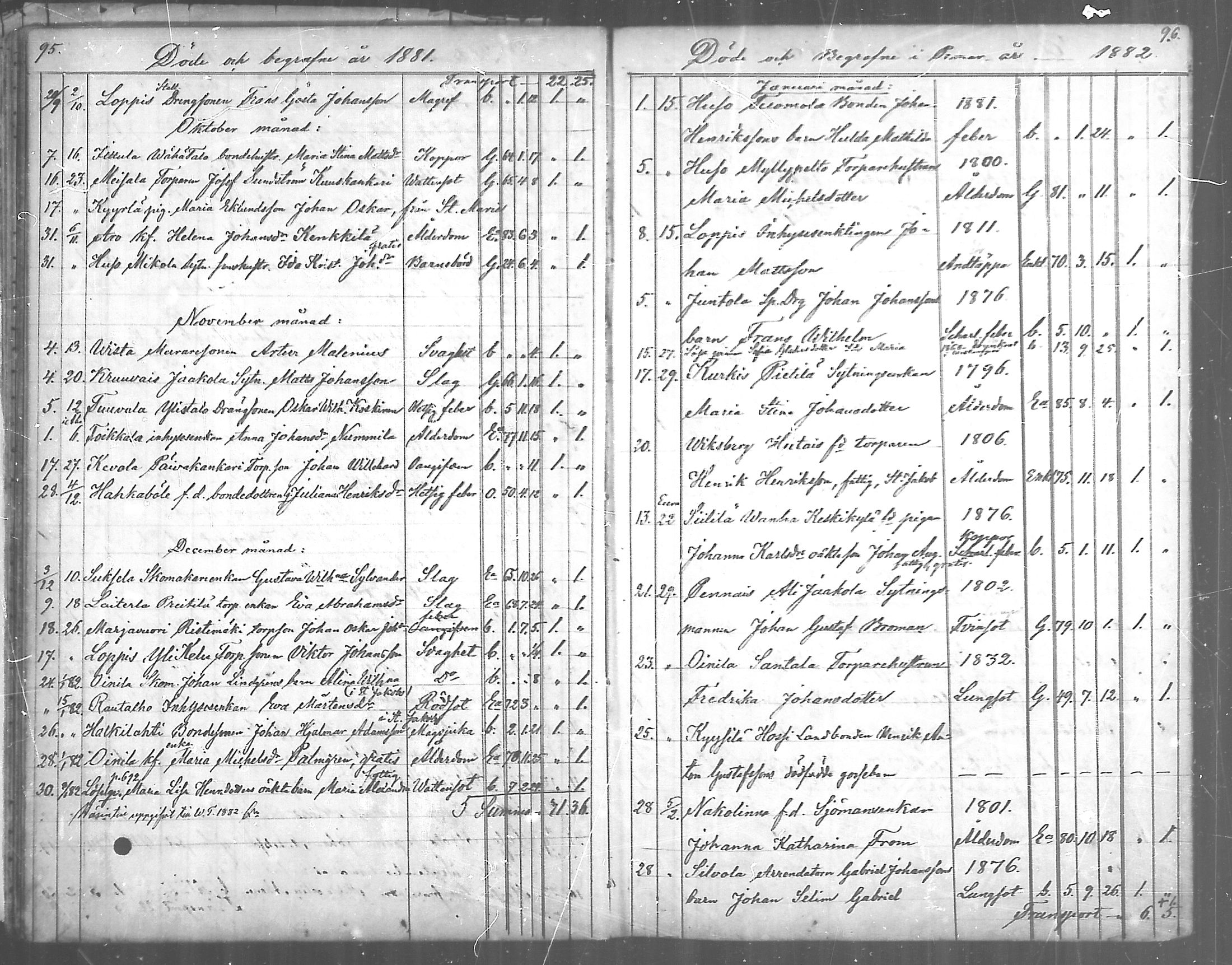 [ ../kirjat/Kirkonkirjat/paimio/kuolleet_1856-1884_mko140-141/kuvat/48.jpg ]