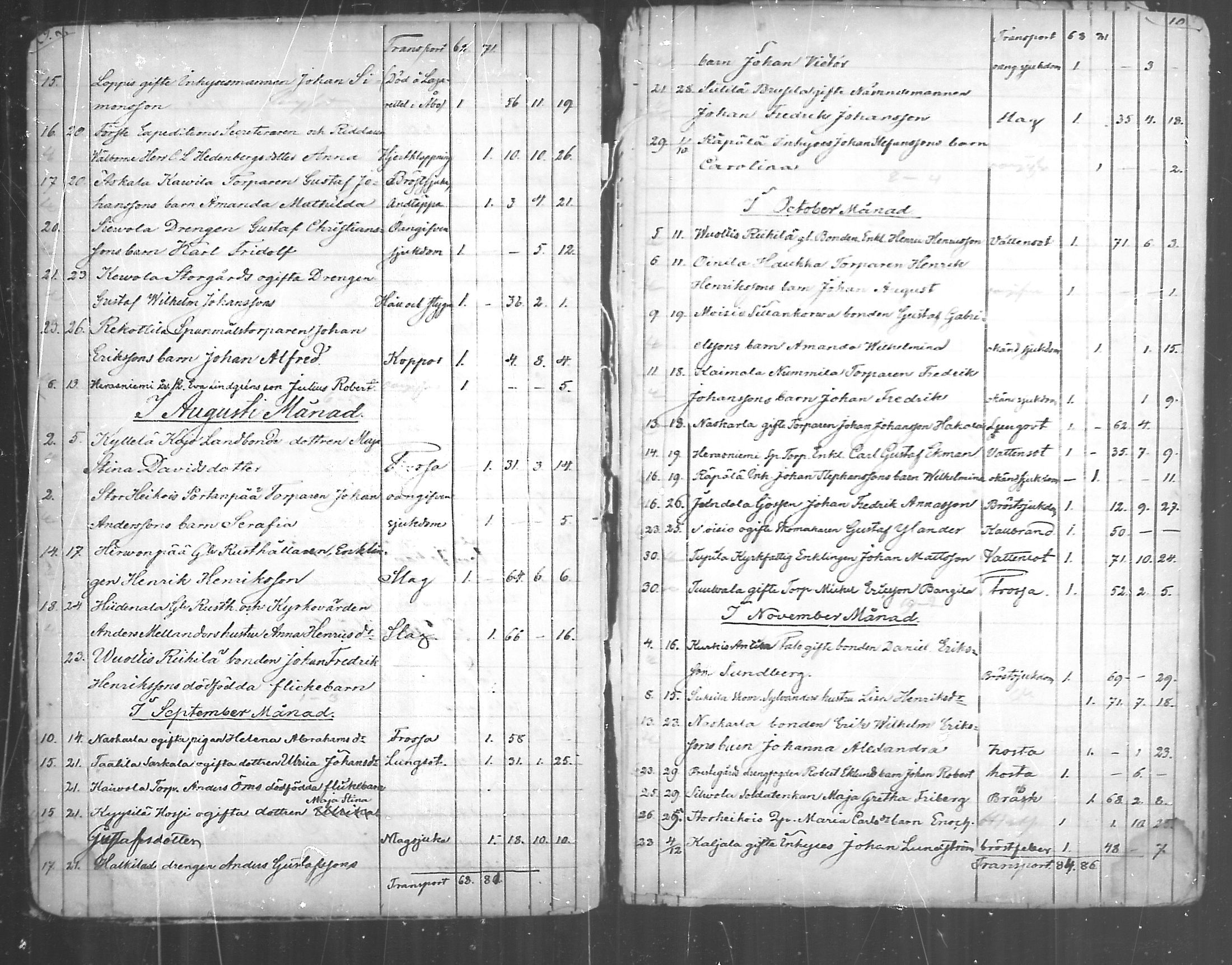 [ ../kirjat/Kirkonkirjat/paimio/kuolleet_1856-1884_mko140-141/kuvat/5.jpg ]