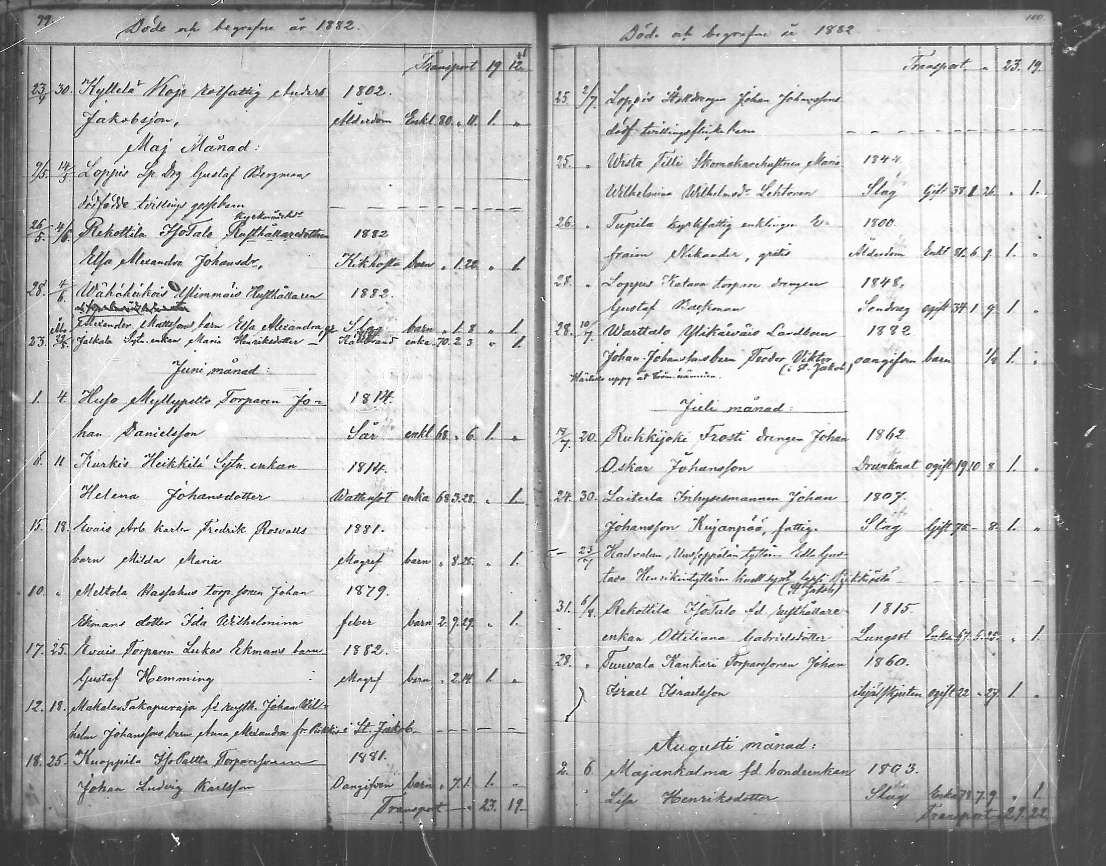 [ ../kirjat/Kirkonkirjat/paimio/kuolleet_1856-1884_mko140-141/kuvat/50.jpg ]