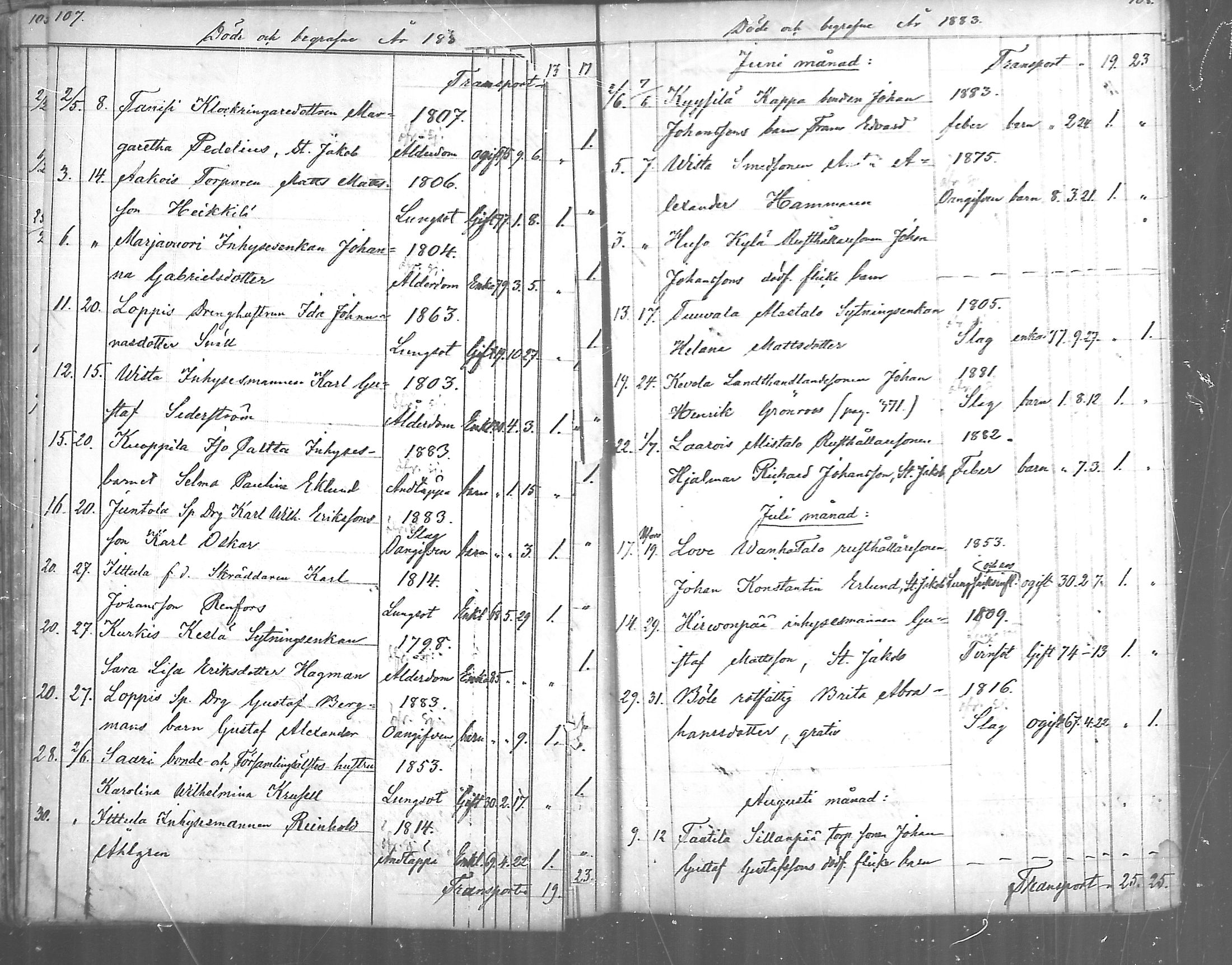 [ ../kirjat/Kirkonkirjat/paimio/kuolleet_1856-1884_mko140-141/kuvat/54.jpg ]