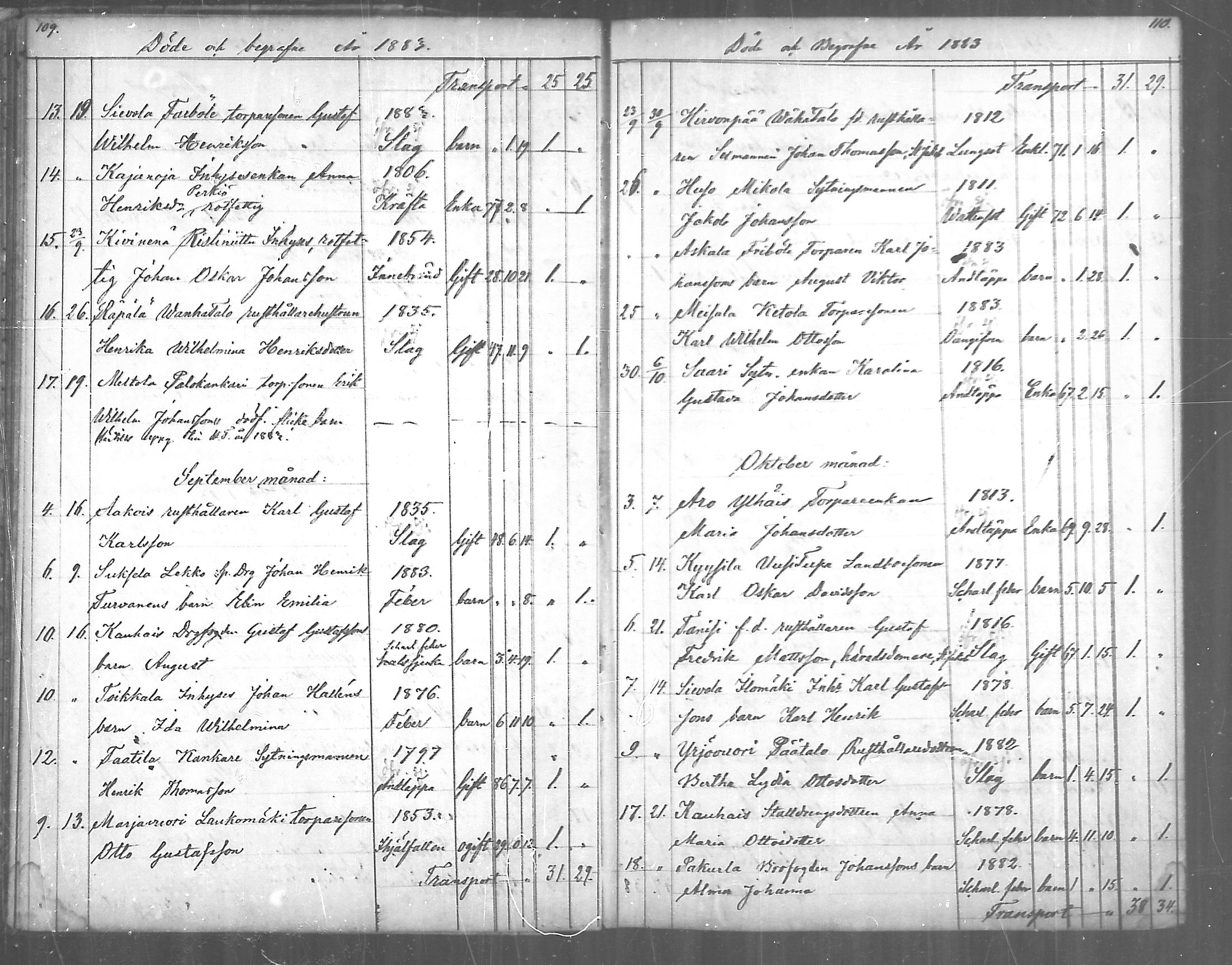 [ ../kirjat/Kirkonkirjat/paimio/kuolleet_1856-1884_mko140-141/kuvat/55.jpg ]