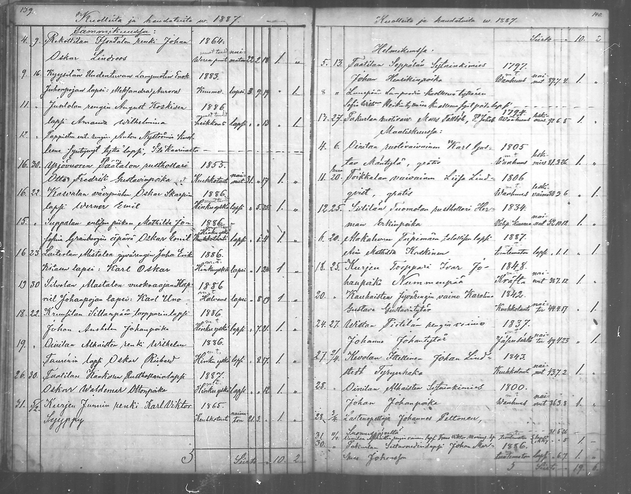 [ ../kirjat/Kirkonkirjat/paimio/kuolleet_1885-1888_mko142/kuvat/10.jpg ]