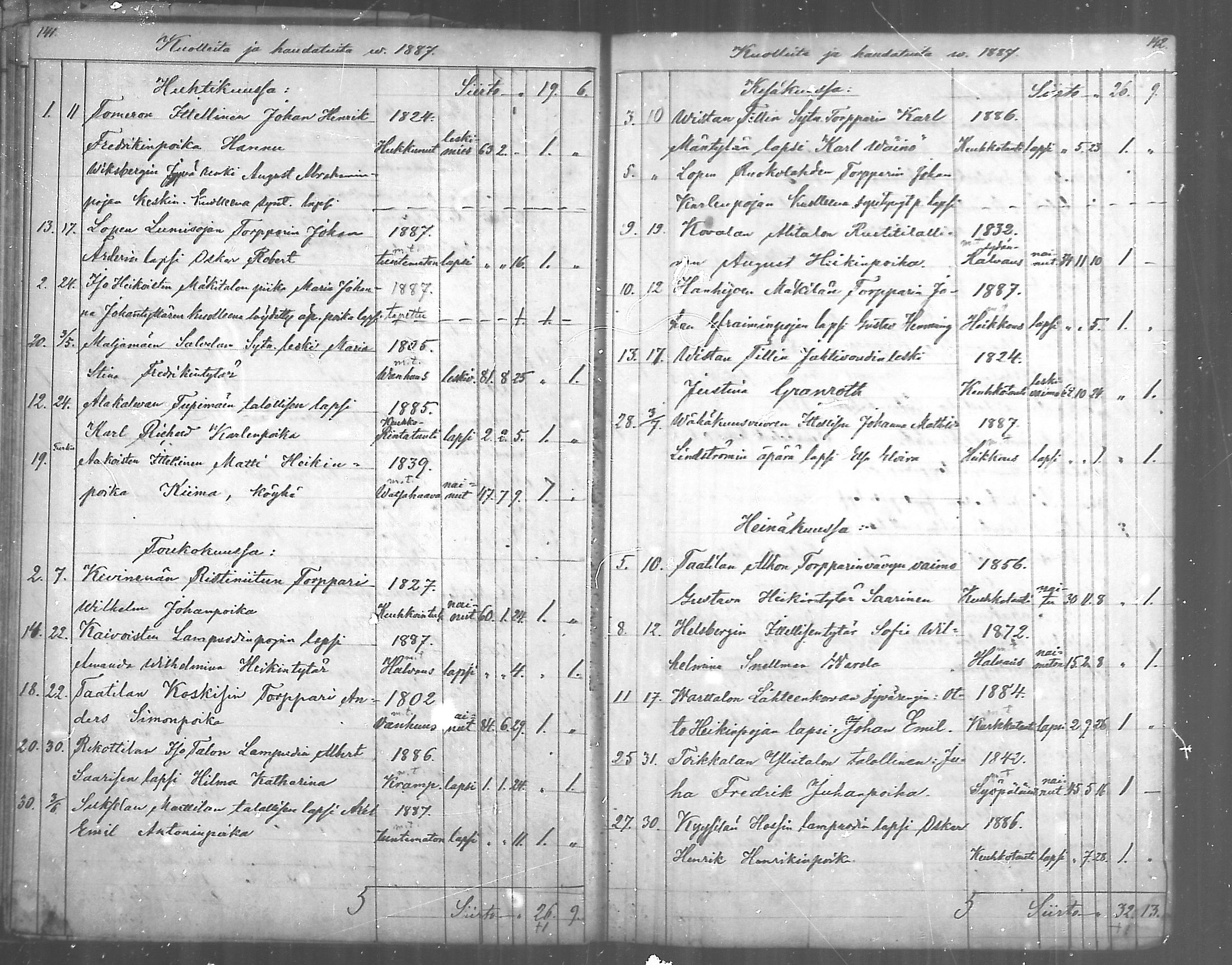 [ ../kirjat/Kirkonkirjat/paimio/kuolleet_1885-1888_mko142/kuvat/11.jpg ]