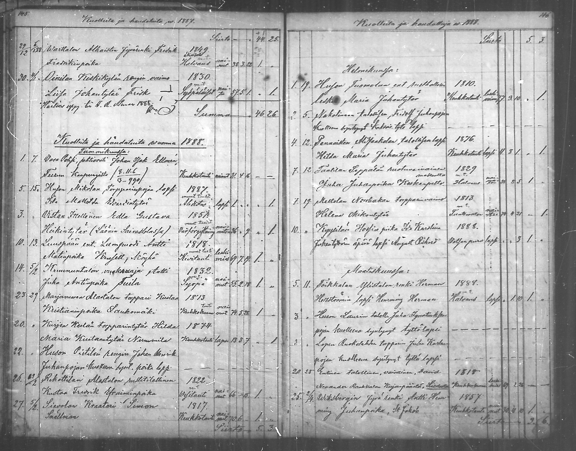 [ ../kirjat/Kirkonkirjat/paimio/kuolleet_1885-1888_mko142/kuvat/13.jpg ]