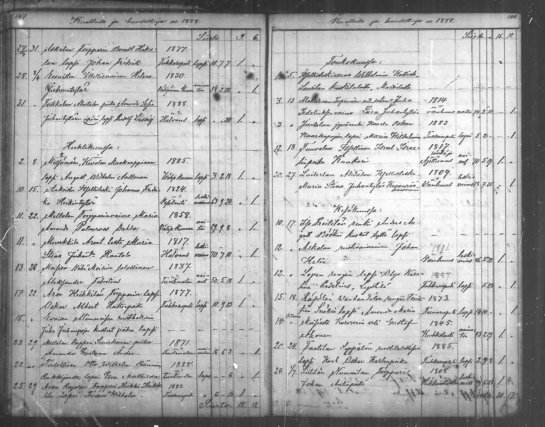 [ ../kirjat/Kirkonkirjat/paimio/kuolleet_1885-1888_mko142/kuvat/14.jpg ]