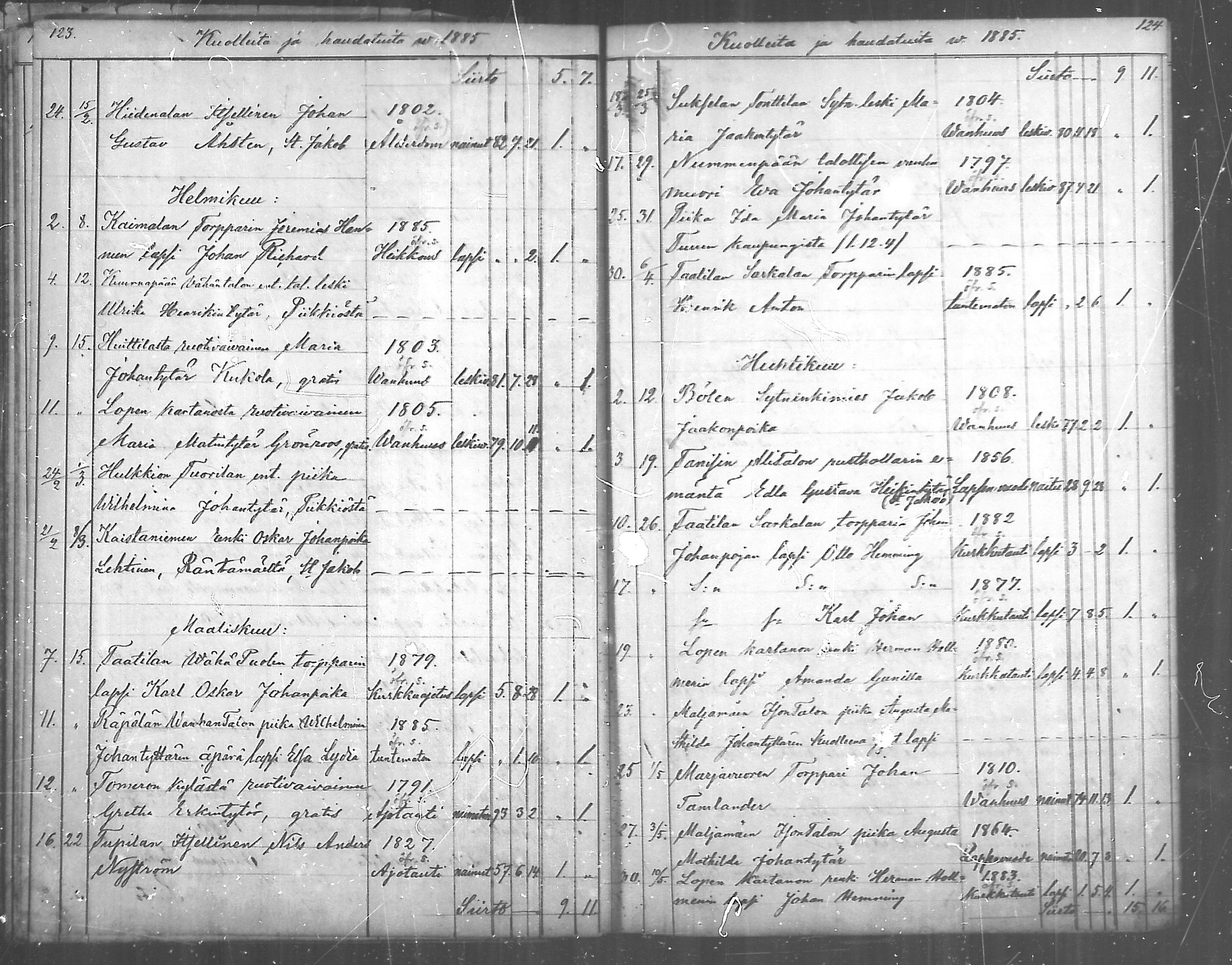 [ ../kirjat/Kirkonkirjat/paimio/kuolleet_1885-1888_mko142/kuvat/2.jpg ]