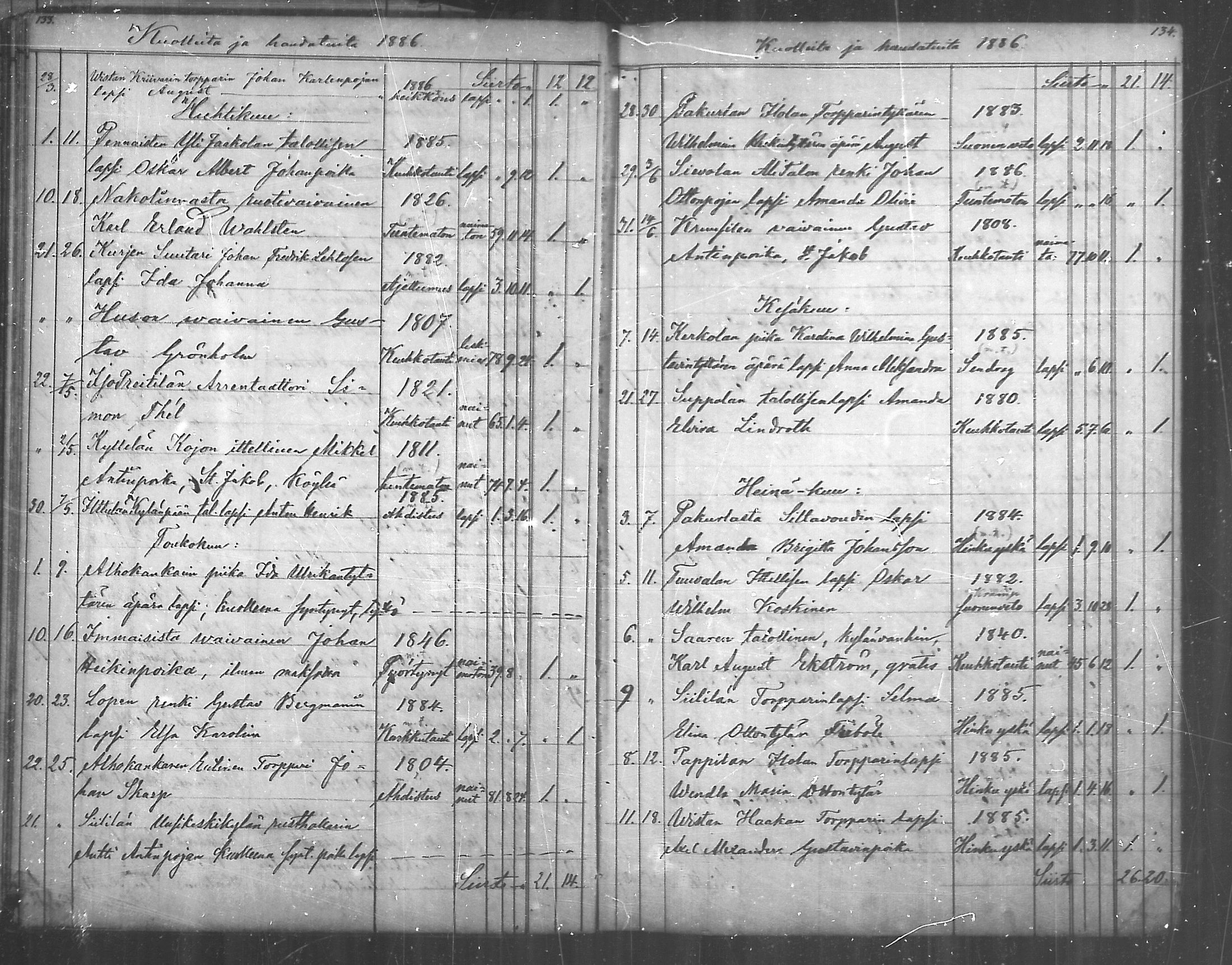 [ ../kirjat/Kirkonkirjat/paimio/kuolleet_1885-1888_mko142/kuvat/7.jpg ]