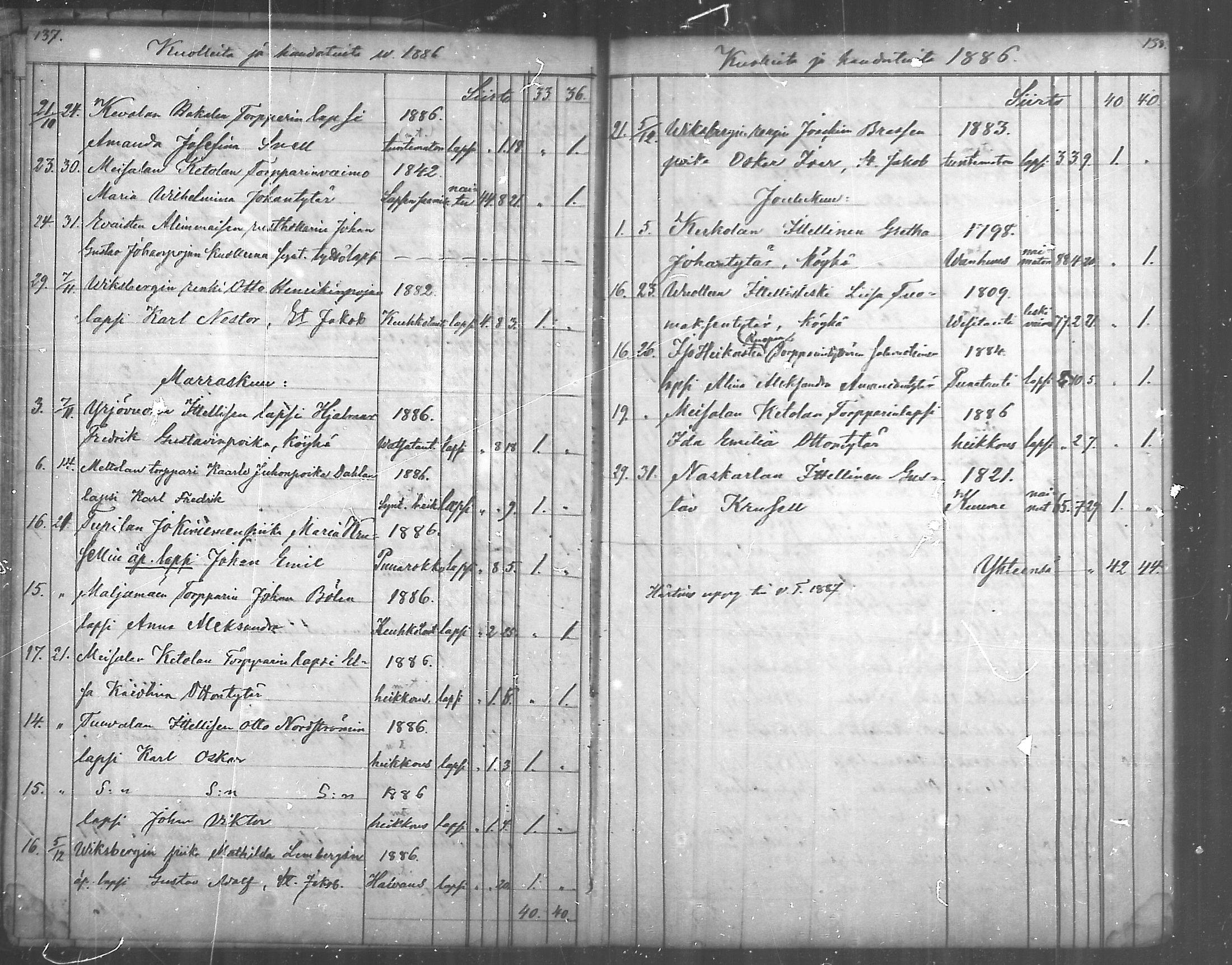 [ ../kirjat/Kirkonkirjat/paimio/kuolleet_1885-1888_mko142/kuvat/9.jpg ]