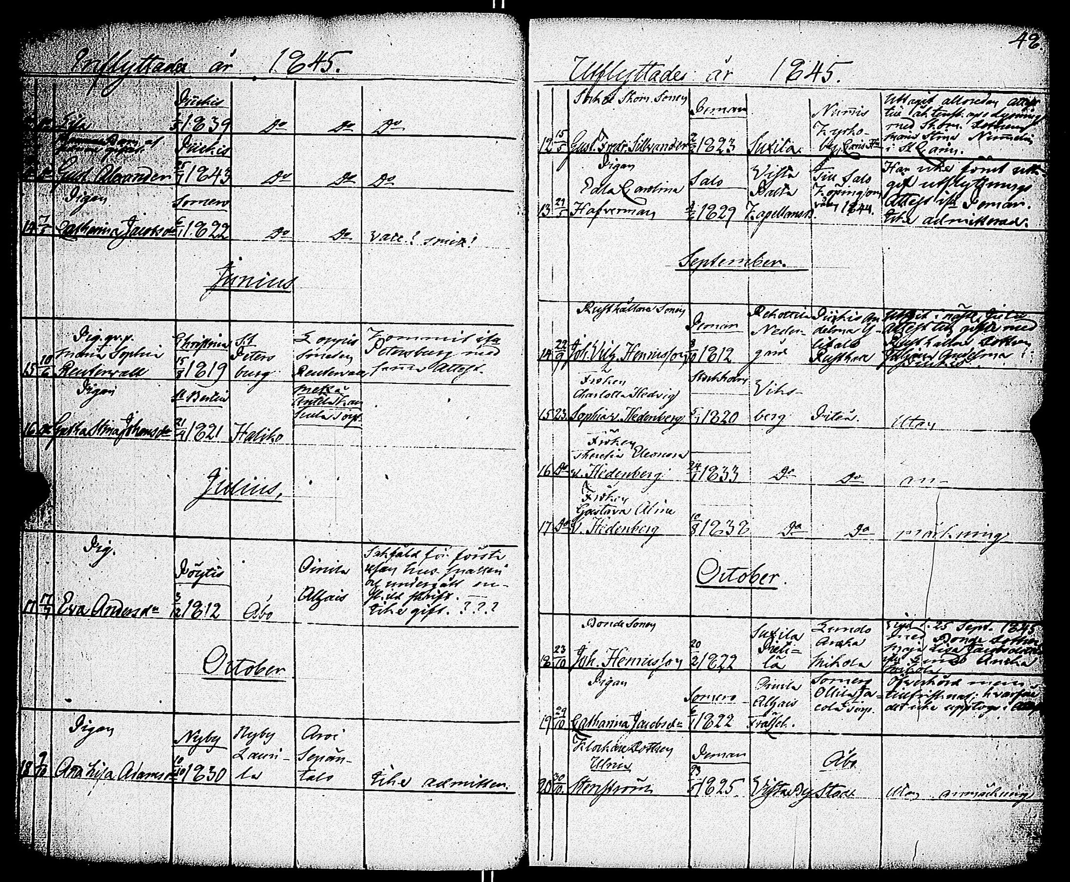 [ ../kirjat/Kirkonkirjat/paimio/muuttaneet_1839-1851_jk259/kuvat/27.jpg ]