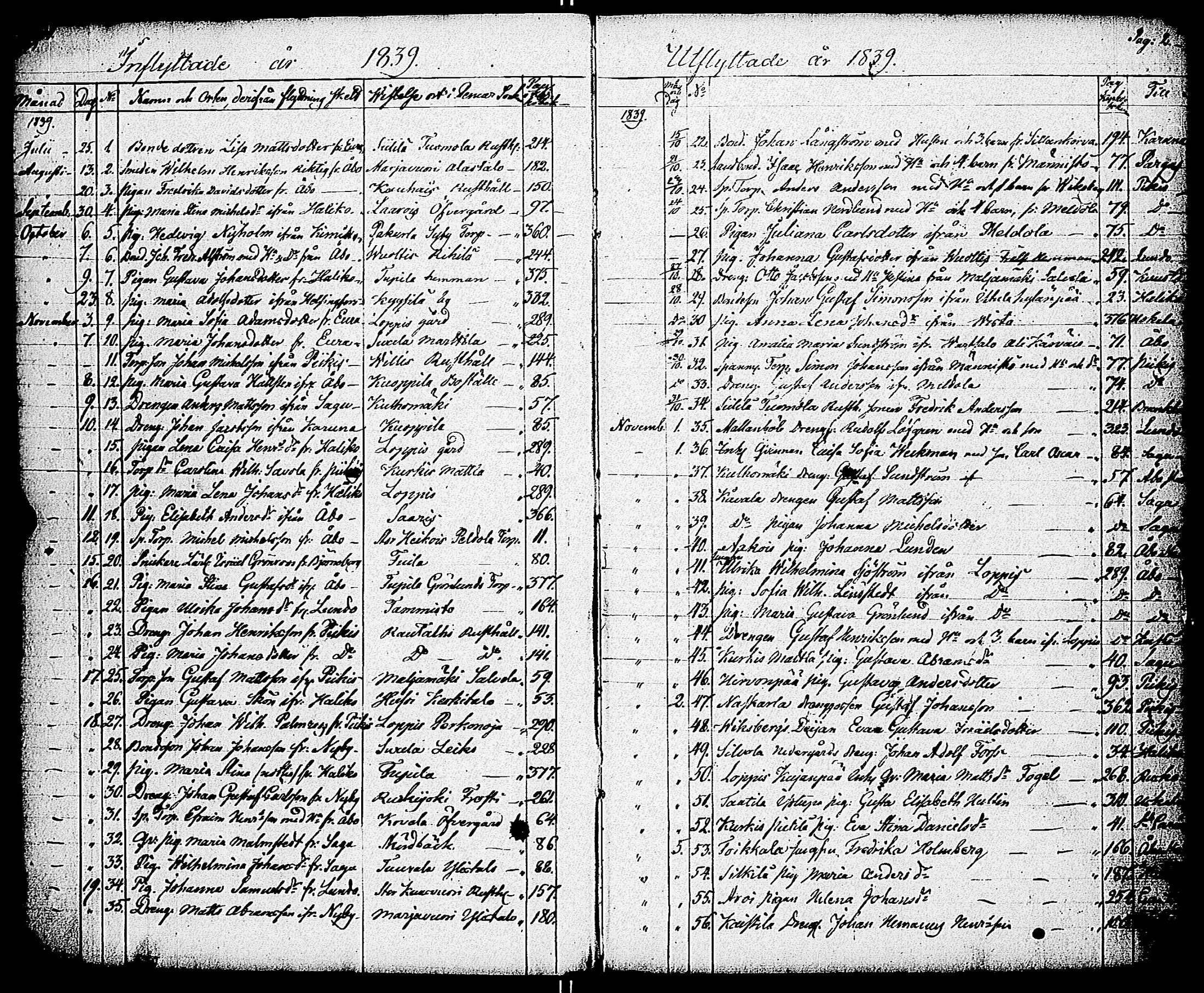 [ ../kirjat/Kirkonkirjat/paimio/muuttaneet_1839-1851_jk259/kuvat/4.jpg ]