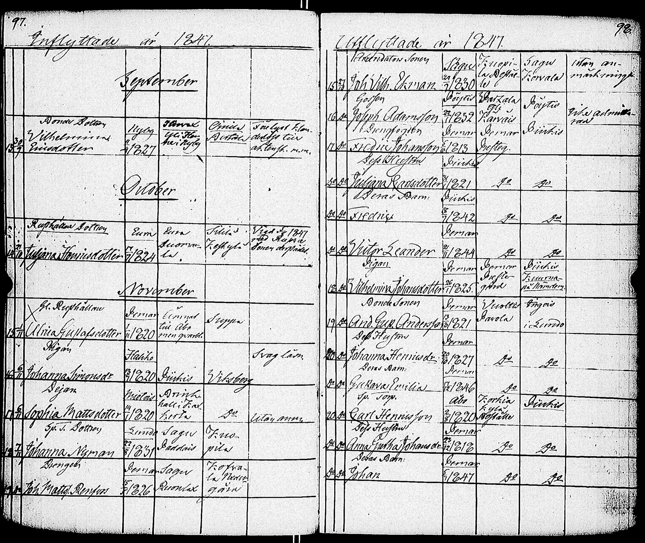 [ ../kirjat/Kirkonkirjat/paimio/muuttaneet_1839-1851_jk259/kuvat/52.jpg ]