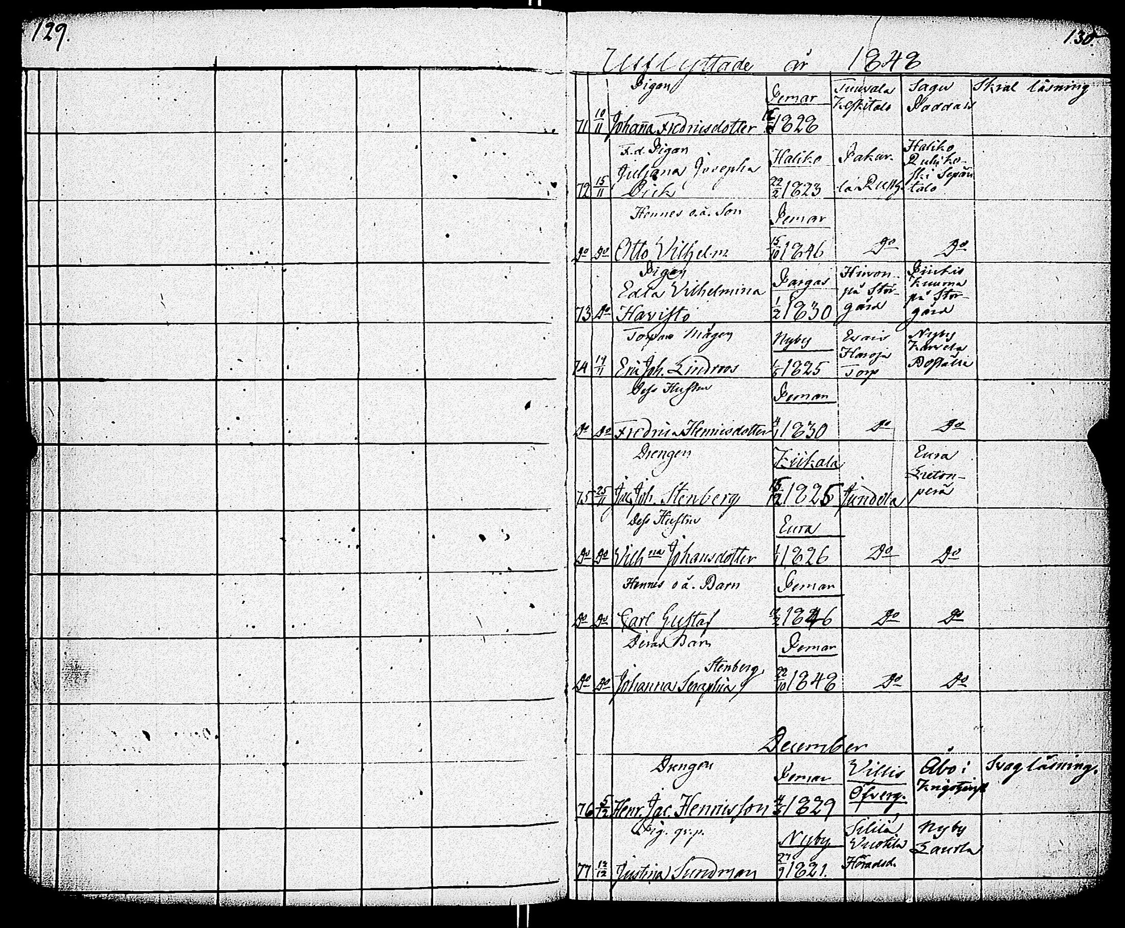 [ ../kirjat/Kirkonkirjat/paimio/muuttaneet_1839-1851_jk259/kuvat/68.jpg ]