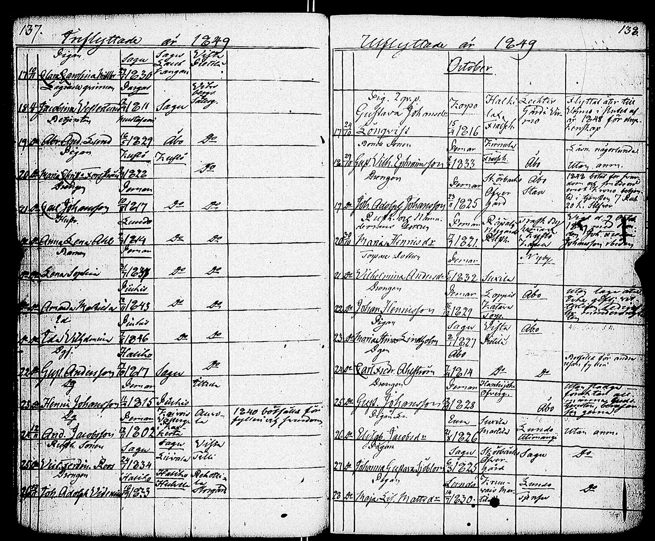 [ ../kirjat/Kirkonkirjat/paimio/muuttaneet_1839-1851_jk259/kuvat/72.jpg ]