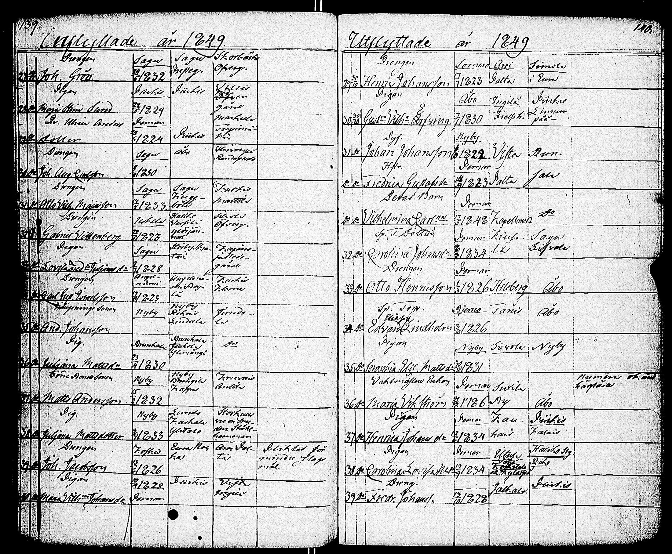 [ ../kirjat/Kirkonkirjat/paimio/muuttaneet_1839-1851_jk259/kuvat/73.jpg ]